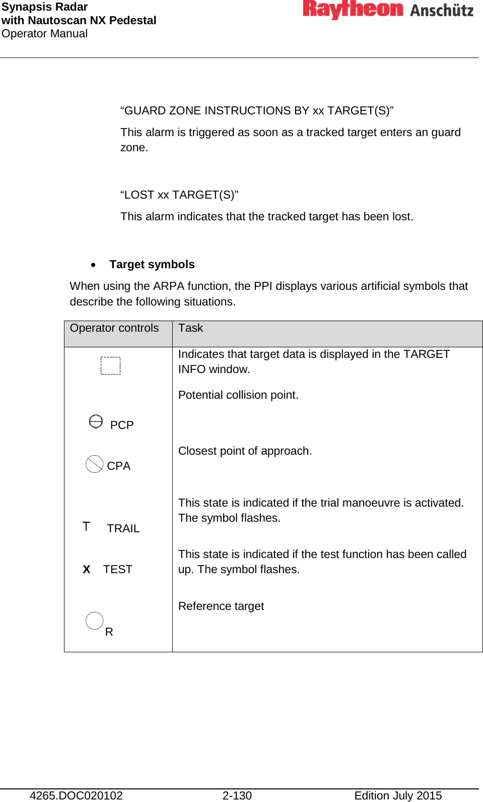 Synapsis Radar  with Nautoscan NX Pedestal Operator Manual     4265.DOC020102 2-130 Edition July 2015  “GUARD ZONE INSTRUCTIONS BY xx TARGET(S)” This alarm is triggered as soon as a tracked target enters an guard zone.  “LOST xx TARGET(S)” This alarm indicates that the tracked target has been lost.  • Target symbols When using the ARPA function, the PPI displays various artificial symbols that describe the following situations. Operator controls Task  Indicates that target data is displayed in the TARGET INFO window.    PCP Potential collision point.     CPA Closest point of approach.   TRAIL This state is indicated if the trial manoeuvre is activated. The symbol flashes.      X    TEST This state is indicated if the test function has been called up. The symbol flashes.             R Reference target     