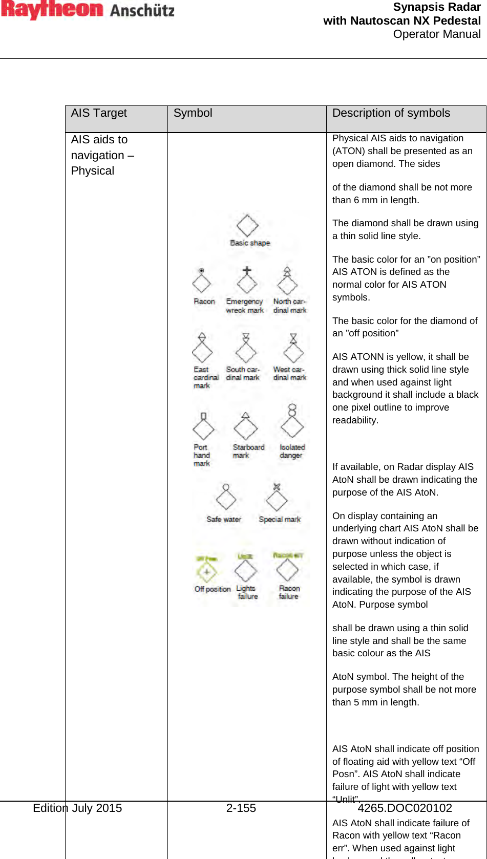  Synapsis Radar  with Nautoscan NX Pedestal Operator Manual    Edition July 2015 2-155 4265.DOC020102  AIS Target Symbol Description of symbols AIS aids to navigation – Physical       Physical AIS aids to navigation (ATON) shall be presented as an open diamond. The sides of the diamond shall be not more than 6 mm in length. The diamond shall be drawn using a thin solid line style. The basic color for an ”on position” AIS ATON is defined as the normal color for AIS ATON symbols. The basic color for the diamond of an ”off position” AIS ATONN is yellow, it shall be drawn using thick solid line style and when used against light background it shall include a black one pixel outline to improve readability.  If available, on Radar display AIS AtoN shall be drawn indicating the purpose of the AIS AtoN. On display containing an underlying chart AIS AtoN shall be drawn without indication of purpose unless the object is selected in which case, if available, the symbol is drawn indicating the purpose of the AIS AtoN. Purpose symbol shall be drawn using a thin solid line style and shall be the same basic colour as the AIS AtoN symbol. The height of the purpose symbol shall be not more than 5 mm in length.  AIS AtoN shall indicate off position of floating aid with yellow text “Off Posn”. AIS AtoN shall indicate failure of light with yellow text “Unlit”. AIS AtoN shall indicate failure of Racon with yellow text “Racon err”. When used against light b k d th   ll  t t   