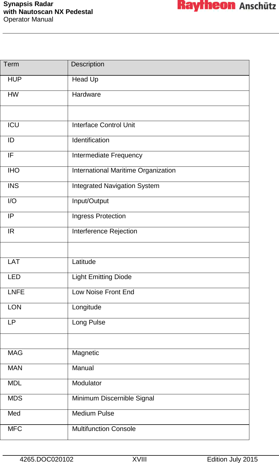 Synapsis Radar  with Nautoscan NX Pedestal Operator Manual      4265.DOC020102 XVIII Edition July 2015  Term Description HUP Head Up HW Hardware   ICU Interface Control Unit ID Identification IF Intermediate Frequency IHO International Maritime Organization INS Integrated Navigation System I/O Input/Output IP Ingress Protection IR Interference Rejection   LAT Latitude LED Light Emitting Diode LNFE Low Noise Front End LON Longitude LP Long Pulse   MAG Magnetic MAN Manual MDL Modulator MDS Minimum Discernible Signal Med Medium Pulse MFC Multifunction Console 