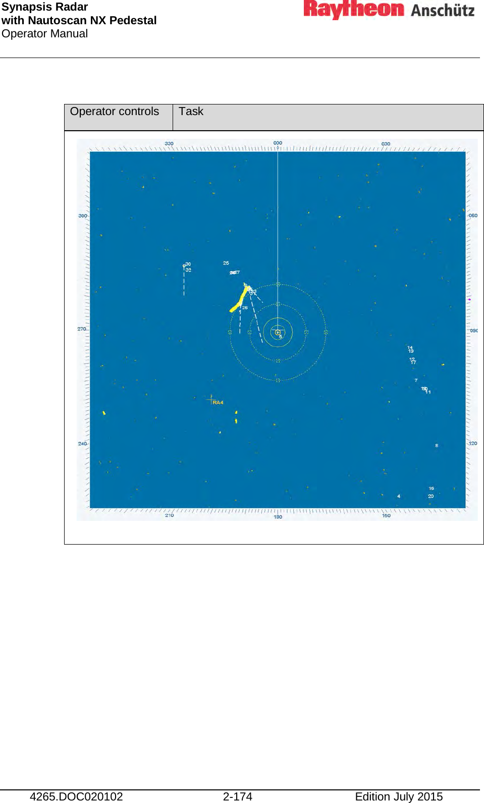 Synapsis Radar  with Nautoscan NX Pedestal Operator Manual     4265.DOC020102 2-174 Edition July 2015  Operator controls Task                     