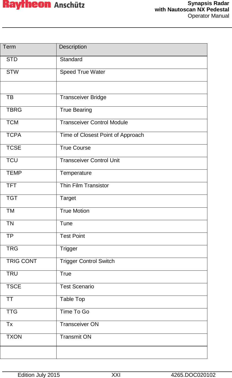   Synapsis Radar  with Nautoscan NX Pedestal Operator Manual     Edition July 2015 XXI 4265.DOC020102  Term Description STD Standard STW Speed True Water   TB Transceiver Bridge TBRG True Bearing TCM Transceiver Control Module TCPA Time of Closest Point of Approach TCSE True Course TCU Transceiver Control Unit TEMP Temperature TFT Thin Film Transistor TGT Target TM True Motion TN Tune TP Test Point TRG Trigger TRIG CONT Trigger Control Switch TRU True TSCE Test Scenario TT Table Top TTG Time To Go Tx Transceiver ON TXON Transmit ON   