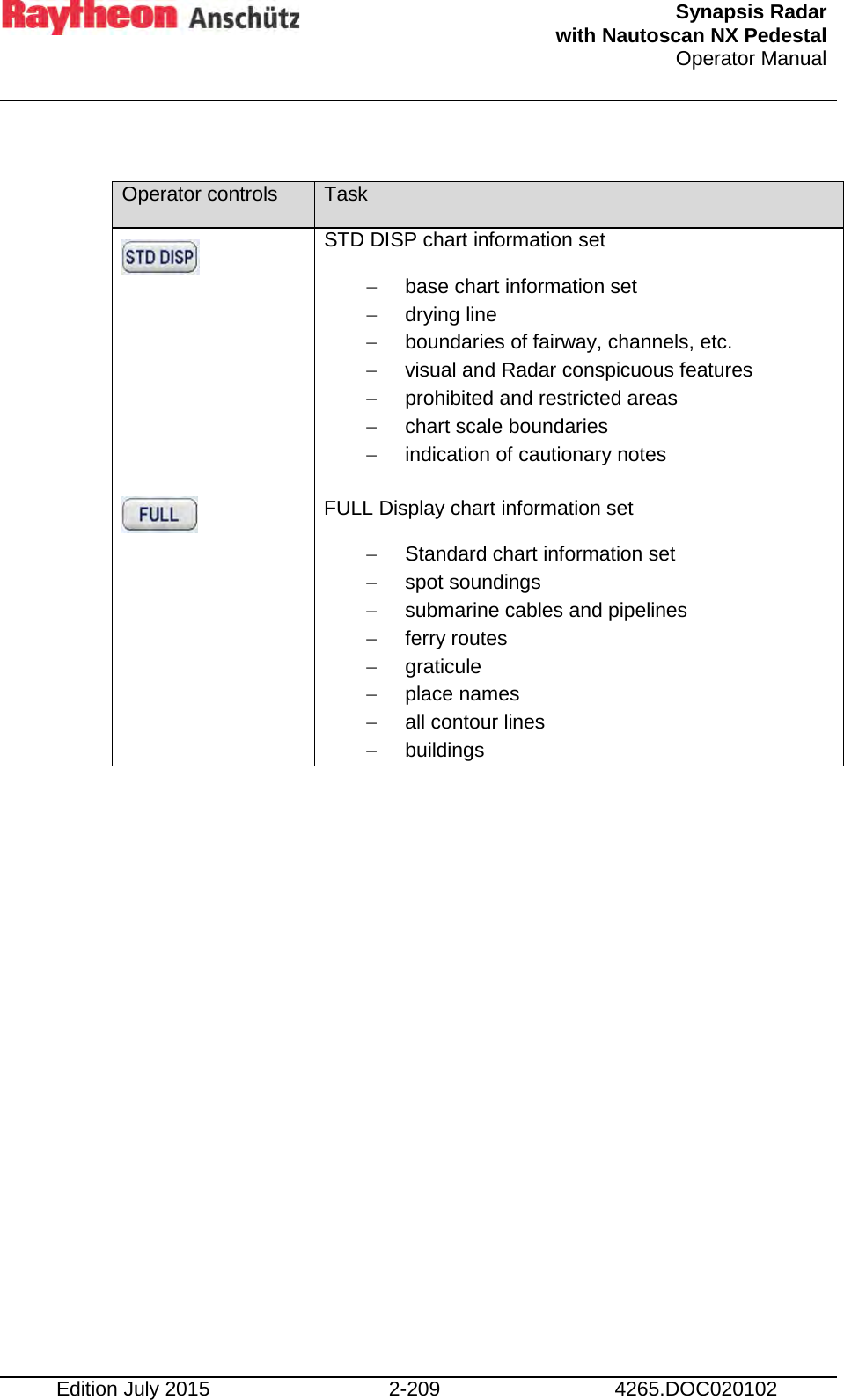  Synapsis Radar  with Nautoscan NX Pedestal Operator Manual    Edition July 2015 2-209 4265.DOC020102  Operator controls Task          STD DISP chart information set − base chart information set − drying line − boundaries of fairway, channels, etc.  − visual and Radar conspicuous features − prohibited and restricted areas − chart scale boundaries − indication of cautionary notes  FULL Display chart information set − Standard chart information set − spot soundings − submarine cables and pipelines − ferry routes − graticule − place names − all contour lines − buildings 