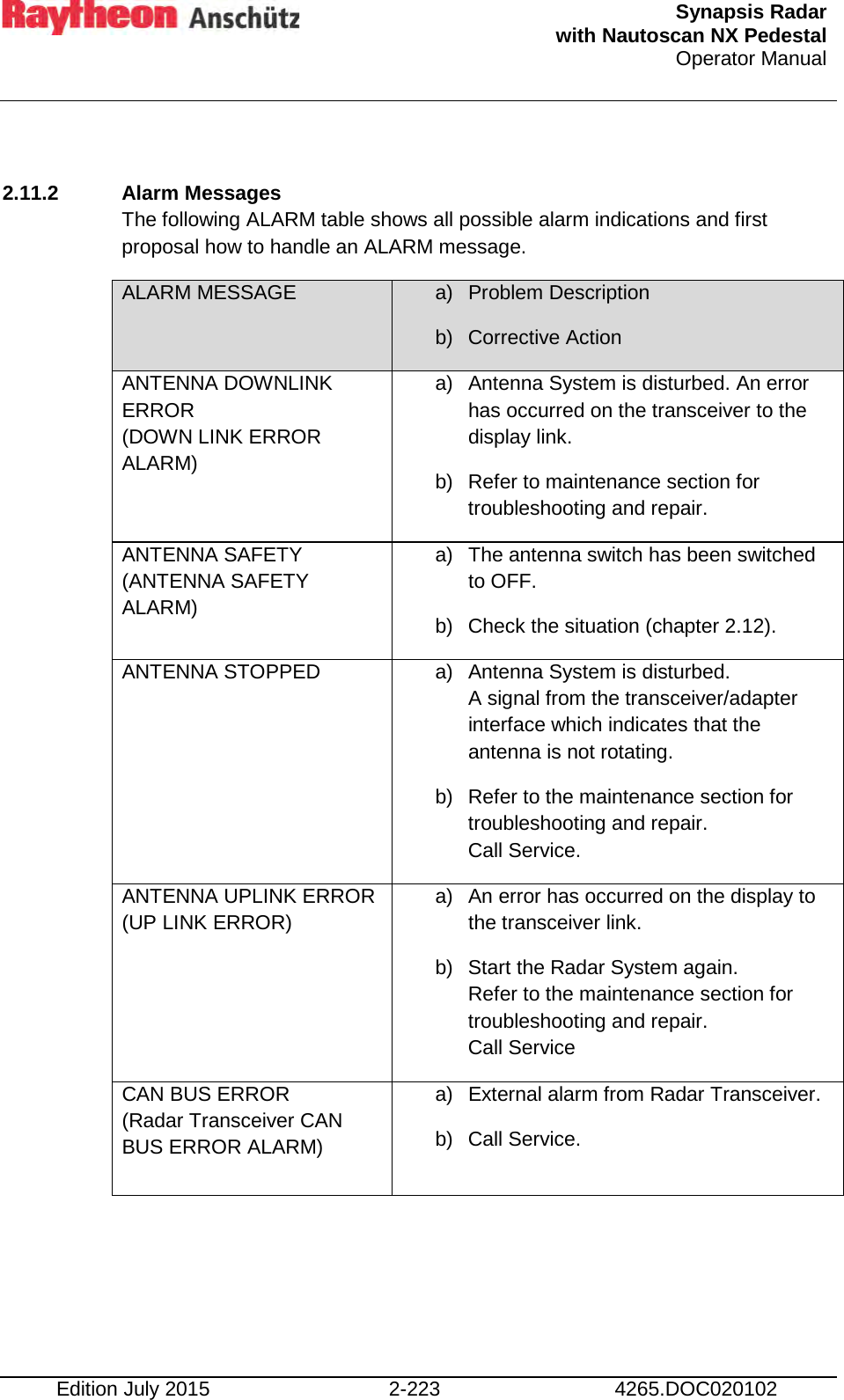  Synapsis Radar  with Nautoscan NX Pedestal Operator Manual    Edition July 2015 2-223 4265.DOC020102  2.11.2 Alarm Messages  The following ALARM table shows all possible alarm indications and first proposal how to handle an ALARM message. ALARM MESSAGE a) Problem Description b) Corrective Action  ANTENNA DOWNLINK ERROR (DOWN LINK ERROR ALARM) a) Antenna System is disturbed. An error has occurred on the transceiver to the display link. b) Refer to maintenance section for troubleshooting and repair. ANTENNA SAFETY (ANTENNA SAFETY ALARM) a) The antenna switch has been switched to OFF. b) Check the situation (chapter 2.12). ANTENNA STOPPED a) Antenna System is disturbed. A signal from the transceiver/adapter interface which indicates that the antenna is not rotating. b) Refer to the maintenance section for troubleshooting and repair. Call Service. ANTENNA UPLINK ERROR (UP LINK ERROR)  a) An error has occurred on the display to the transceiver link. b) Start the Radar System again. Refer to the maintenance section for troubleshooting and repair. Call Service CAN BUS ERROR (Radar Transceiver CAN BUS ERROR ALARM) a) External alarm from Radar Transceiver. b) Call Service. 