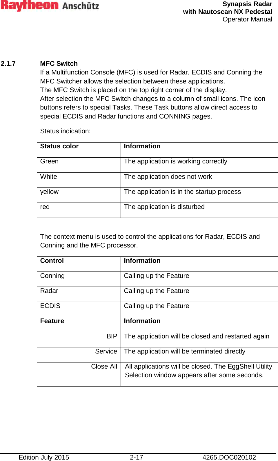  Synapsis Radar  with Nautoscan NX Pedestal Operator Manual     Edition July 2015 2-17 4265.DOC020102  2.1.7 MFC Switch  If a Multifunction Console (MFC) is used for Radar, ECDIS and Conning the MFC Switcher allows the selection between these applications. The MFC Switch is placed on the top right corner of the display. After selection the MFC Switch changes to a column of small icons. The icon buttons refers to special Tasks. These Task buttons allow direct access to special ECDIS and Radar functions and CONNING pages.  Status indication: Status color Information Green The application is working correctly White The application does not work yellow The application is in the startup process red The application is disturbed  The context menu is used to control the applications for Radar, ECDIS and Conning and the MFC processor. Control Information Conning Calling up the Feature Radar Calling up the Feature ECDIS Calling up the Feature Feature Information BIP The application will be closed and restarted again Service The application will be terminated directly Close All All applications will be closed. The EggShell Utility Selection window appears after some seconds.     