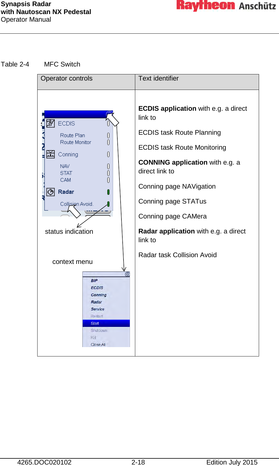 Synapsis Radar  with Nautoscan NX Pedestal Operator Manual      4265.DOC020102 2-18 Edition July 2015  Table 2-4  MFC Switch Operator controls Text identifier   s  ECDIS application with e.g. a direct link to ECDIS task Route Planning  ECDIS task Route Monitoring  CONNING application with e.g. a direct link to  Conning page NAVigation Conning page STATus Conning page CAMera Radar application with e.g. a direct link to  Radar task Collision Avoid           status indication context menu 