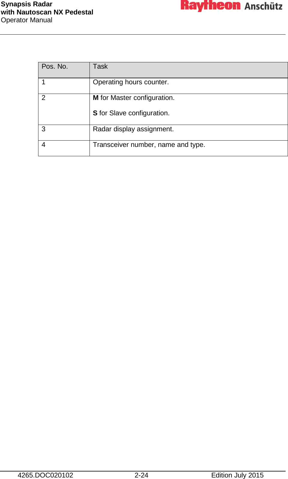 Synapsis Radar  with Nautoscan NX Pedestal Operator Manual      4265.DOC020102 2-24 Edition July 2015  Pos. No. Task 1 Operating hours counter. 2 M for Master configuration. S for Slave configuration. 3 Radar display assignment. 4 Transceiver number, name and type.     