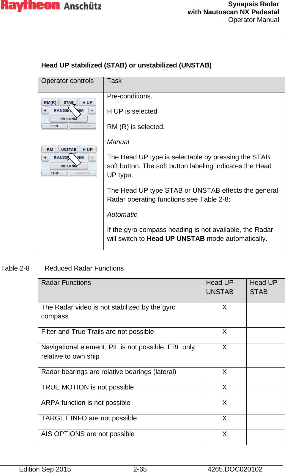  Synapsis Radar  with Nautoscan NX Pedestal Operator Manual    Edition Sep 2015 2-65 4265.DOC020102  Head UP stabilized (STAB) or unstabilized (UNSTAB) Operator controls Task      Pre-conditions. H UP is selected RM (R) is selected. Manual The Head UP type is selectable by pressing the STAB soft button. The soft button labeling indicates the Head UP type. The Head UP type STAB or UNSTAB effects the general Radar operating functions see Table 2-8: Automatic  If the gyro compass heading is not available, the Radar will switch to Head UP UNSTAB mode automatically.  Table 2-8  Reduced Radar Functions Radar Functions Head UP UNSTAB Head UP STAB The Radar video is not stabilized by the gyro compass X  Filter and True Trails are not possible X  Navigational element, PIL is not possible. EBL only relative to own ship X  Radar bearings are relative bearings (lateral) X  TRUE MOTION is not possible X  ARPA function is not possible X  TARGET INFO are not possible X  AIS OPTIONS are not possible X  