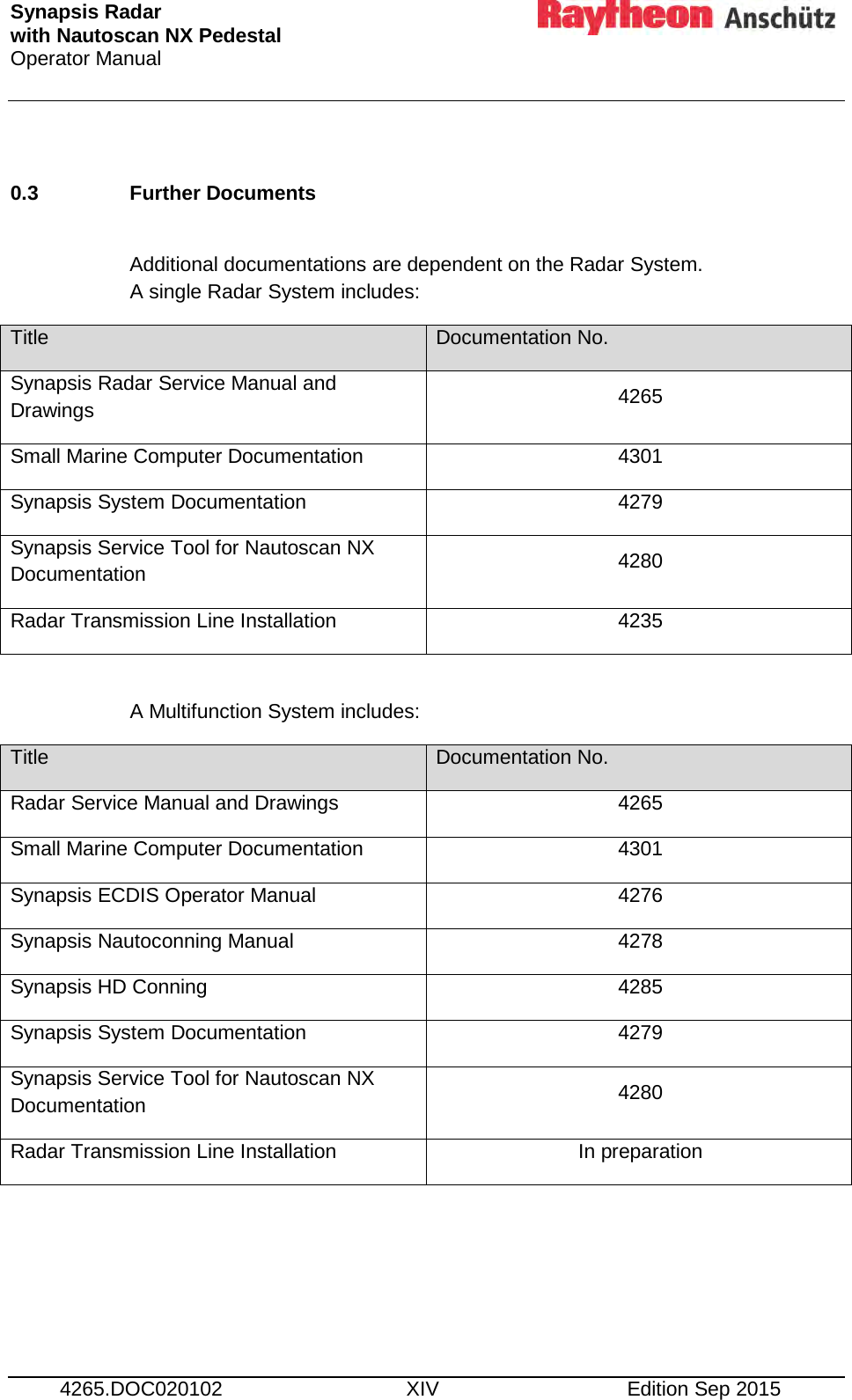 Synapsis Radar  with Nautoscan NX Pedestal Operator Manual      4265.DOC020102 XIV Edition Sep 2015  0.3 Further Documents   Additional documentations are dependent on the Radar System. A single Radar System includes: Title Documentation No. Synapsis Radar Service Manual and Drawings 4265 Small Marine Computer Documentation 4301 Synapsis System Documentation 4279 Synapsis Service Tool for Nautoscan NX Documentation 4280 Radar Transmission Line Installation 4235   A Multifunction System includes: Title Documentation No. Radar Service Manual and Drawings 4265 Small Marine Computer Documentation 4301 Synapsis ECDIS Operator Manual 4276 Synapsis Nautoconning Manual 4278 Synapsis HD Conning  4285 Synapsis System Documentation 4279 Synapsis Service Tool for Nautoscan NX Documentation 4280 Radar Transmission Line Installation In preparation      