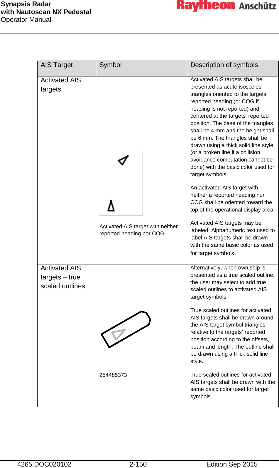 Synapsis Radar  with Nautoscan NX Pedestal Operator Manual     4265.DOC020102 2-150 Edition Sep 2015  AIS Target Symbol Description of symbols Activated AIS targets       Activated AIS target with neither reported heading nor COG.  Activated AIS targets shall be presented as acute isosceles triangles oriented to the targets’ reported heading (or COG if heading is not reported) and centered at the targets’ reported position. The base of the triangles shall be 4 mm and the height shall be 6 mm. The triangles shall be drawn using a thick solid line style (or a broken line if a collision avoidance computation cannot be done) with the basic color used for target symbols. An activated AIS target with neither a reported heading nor COG shall be oriented toward the top of the operational display area. Activated AIS targets may be labeled. Alphanumeric text used to label AIS targets shall be drawn with the same basic color as used for target symbols. Activated AIS targets – true scaled outlines      254485373  Alternatively, when own ship is presented as a true scaled outline, the user may select to add true scaled outlines to activated AIS target symbols. True scaled outlines for activated AIS targets shall be drawn around the AIS target symbol triangles relative to the targets’ reported position according to the offsets, beam and length. The outline shall be drawn using a thick solid line style. True scaled outlines for activated AIS targets shall be drawn with the same basic color used for target symbols. 