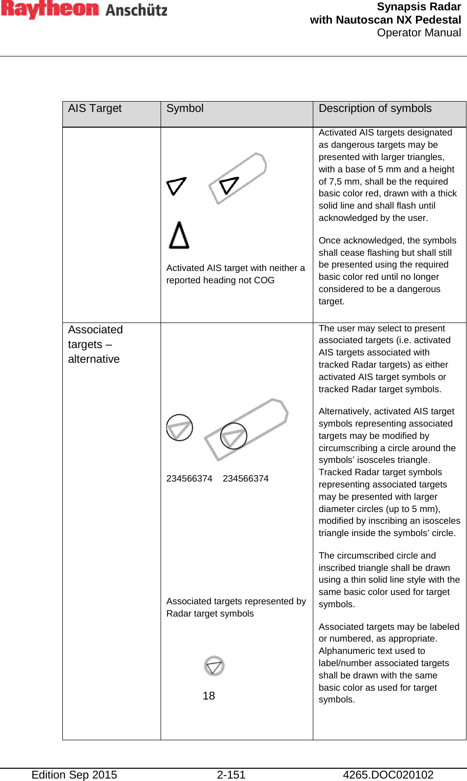  Synapsis Radar  with Nautoscan NX Pedestal Operator Manual    Edition Sep 2015 2-151 4265.DOC020102  AIS Target Symbol Description of symbols     Activated AIS target with neither a reported heading not COG   Activated AIS targets designated as dangerous targets may be presented with larger triangles, with a base of 5 mm and a height of 7,5 mm, shall be the required basic color red, drawn with a thick solid line and shall flash until acknowledged by the user. Once acknowledged, the symbols shall cease flashing but shall still be presented using the required basic color red until no longer considered to be a dangerous target. Associated targets – alternative     234566374    234566374     Associated targets represented by Radar target symbols      18  The user may select to present associated targets (i.e. activated AIS targets associated with tracked Radar targets) as either activated AIS target symbols or tracked Radar target symbols. Alternatively, activated AIS target symbols representing associated targets may be modified by circumscribing a circle around the symbols’ isosceles triangle. Tracked Radar target symbols representing associated targets may be presented with larger diameter circles (up to 5 mm), modified by inscribing an isosceles triangle inside the symbols’ circle. The circumscribed circle and inscribed triangle shall be drawn using a thin solid line style with the same basic color used for target symbols. Associated targets may be labeled or numbered, as appropriate. Alphanumeric text used to label/number associated targets shall be drawn with the same basic color as used for target symbols. 