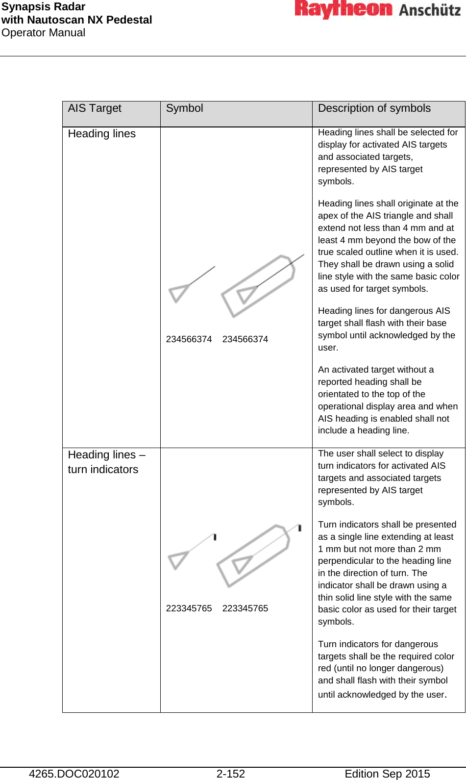 Synapsis Radar  with Nautoscan NX Pedestal Operator Manual     4265.DOC020102 2-152 Edition Sep 2015  AIS Target Symbol Description of symbols Heading lines        234566374    234566374 Heading lines shall be selected for display for activated AIS targets and associated targets, represented by AIS target symbols. Heading lines shall originate at the apex of the AIS triangle and shall extend not less than 4 mm and at least 4 mm beyond the bow of the true scaled outline when it is used. They shall be drawn using a solid line style with the same basic color as used for target symbols. Heading lines for dangerous AIS target shall flash with their base symbol until acknowledged by the user. An activated target without a reported heading shall be orientated to the top of the operational display area and when AIS heading is enabled shall not include a heading line. Heading lines – turn indicators     223345765    223345765 The user shall select to display turn indicators for activated AIS targets and associated targets represented by AIS target symbols. Turn indicators shall be presented as a single line extending at least 1 mm but not more than 2 mm perpendicular to the heading line in the direction of turn. The indicator shall be drawn using a thin solid line style with the same basic color as used for their target symbols. Turn indicators for dangerous targets shall be the required color red (until no longer dangerous) and shall flash with their symbol until acknowledged by the user. 