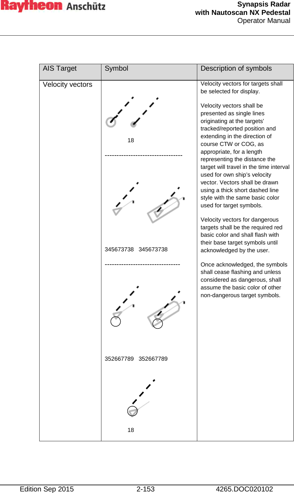  Synapsis Radar  with Nautoscan NX Pedestal Operator Manual    Edition Sep 2015 2-153 4265.DOC020102  AIS Target Symbol Description of symbols Velocity vectors    18 ---------------------------------      345673738   345673738 --------------------------------      352667789   352667789       18 Velocity vectors for targets shall be selected for display. Velocity vectors shall be presented as single lines originating at the targets’ tracked/reported position and extending in the direction of course CTW or COG, as appropriate, for a length representing the distance the target will travel in the time interval used for own ship’s velocity vector. Vectors shall be drawn using a thick short dashed line style with the same basic color used for target symbols. Velocity vectors for dangerous targets shall be the required red basic color and shall flash with their base target symbols until acknowledged by the user. Once acknowledged, the symbols shall cease flashing and unless considered as dangerous, shall assume the basic color of other non-dangerous target symbols.  