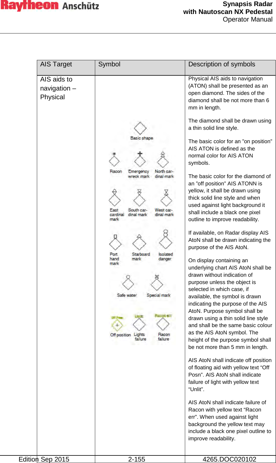  Synapsis Radar  with Nautoscan NX Pedestal Operator Manual    Edition Sep 2015 2-155 4265.DOC020102  AIS Target Symbol Description of symbols AIS aids to navigation – Physical       Physical AIS aids to navigation (ATON) shall be presented as an open diamond. The sides of the diamond shall be not more than 6 mm in length. The diamond shall be drawn using a thin solid line style. The basic color for an ”on position” AIS ATON is defined as the normal color for AIS ATON symbols. The basic color for the diamond of an ”off position” AIS ATONN is yellow, it shall be drawn using thick solid line style and when used against light background it shall include a black one pixel outline to improve readability. If available, on Radar display AIS AtoN shall be drawn indicating the purpose of the AIS AtoN. On display containing an underlying chart AIS AtoN shall be drawn without indication of purpose unless the object is selected in which case, if available, the symbol is drawn indicating the purpose of the AIS AtoN. Purpose symbol shall be drawn using a thin solid line style and shall be the same basic colour as the AIS AtoN symbol. The height of the purpose symbol shall be not more than 5 mm in length. AIS AtoN shall indicate off position of floating aid with yellow text “Off Posn”. AIS AtoN shall indicate failure of light with yellow text “Unlit”. AIS AtoN shall indicate failure of Racon with yellow text “Racon err”. When used against light background the yellow text may include a black one pixel outline to improve readability.   