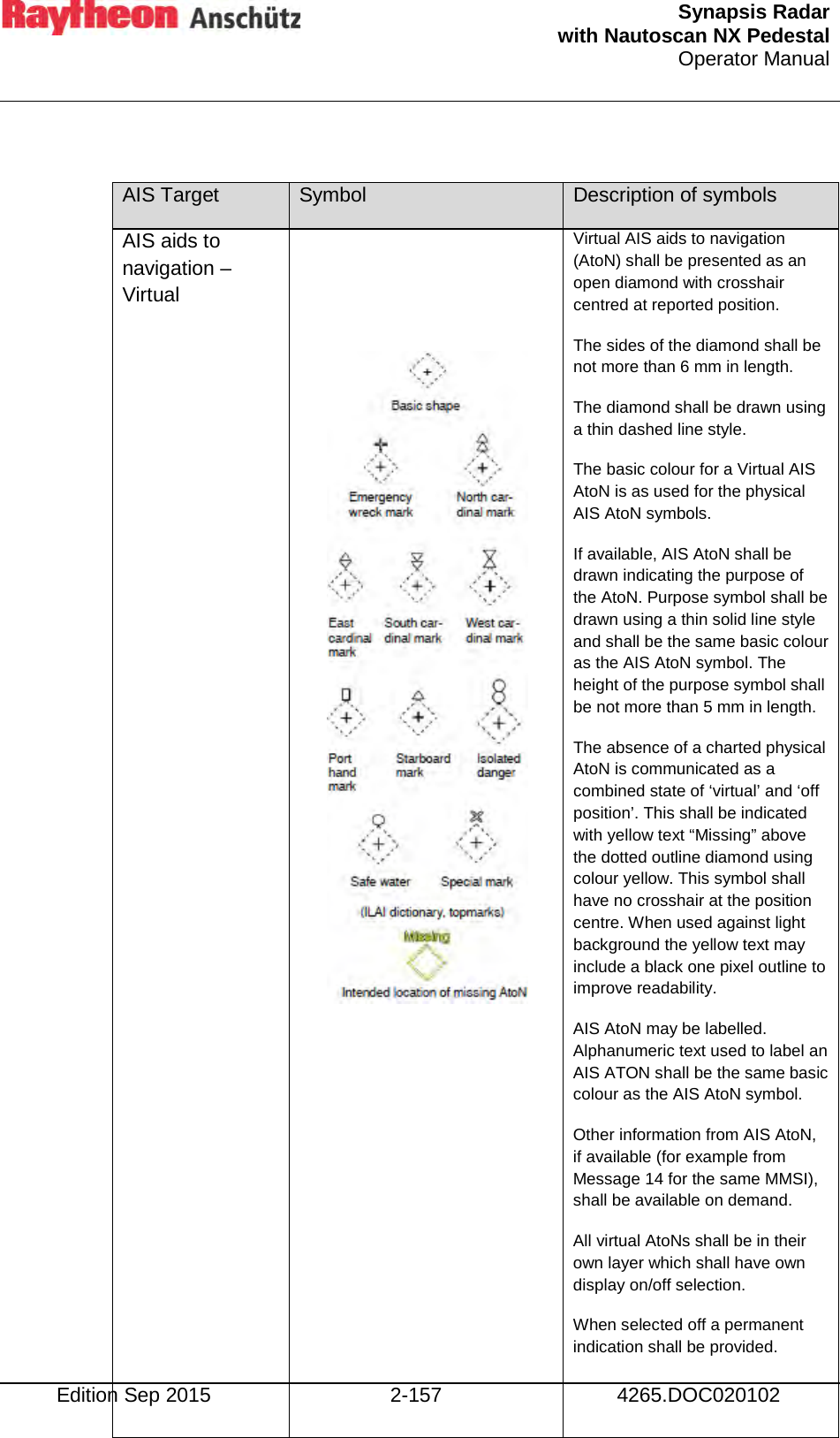  Synapsis Radar  with Nautoscan NX Pedestal Operator Manual    Edition Sep 2015 2-157 4265.DOC020102  AIS Target Symbol Description of symbols AIS aids to navigation – Virtual        Virtual AIS aids to navigation (AtoN) shall be presented as an open diamond with crosshair centred at reported position. The sides of the diamond shall be not more than 6 mm in length. The diamond shall be drawn using a thin dashed line style. The basic colour for a Virtual AIS AtoN is as used for the physical AIS AtoN symbols. If available, AIS AtoN shall be drawn indicating the purpose of the AtoN. Purpose symbol shall be drawn using a thin solid line style and shall be the same basic colour as the AIS AtoN symbol. The height of the purpose symbol shall be not more than 5 mm in length. The absence of a charted physical AtoN is communicated as a combined state of ‘virtual’ and ‘off position’. This shall be indicated with yellow text “Missing” above the dotted outline diamond using colour yellow. This symbol shall have no crosshair at the position centre. When used against light background the yellow text may include a black one pixel outline to improve readability. AIS AtoN may be labelled. Alphanumeric text used to label an AIS ATON shall be the same basic colour as the AIS AtoN symbol. Other information from AIS AtoN, if available (for example from Message 14 for the same MMSI), shall be available on demand. All virtual AtoNs shall be in their own layer which shall have own display on/off selection. When selected off a permanent indication shall be provided.   