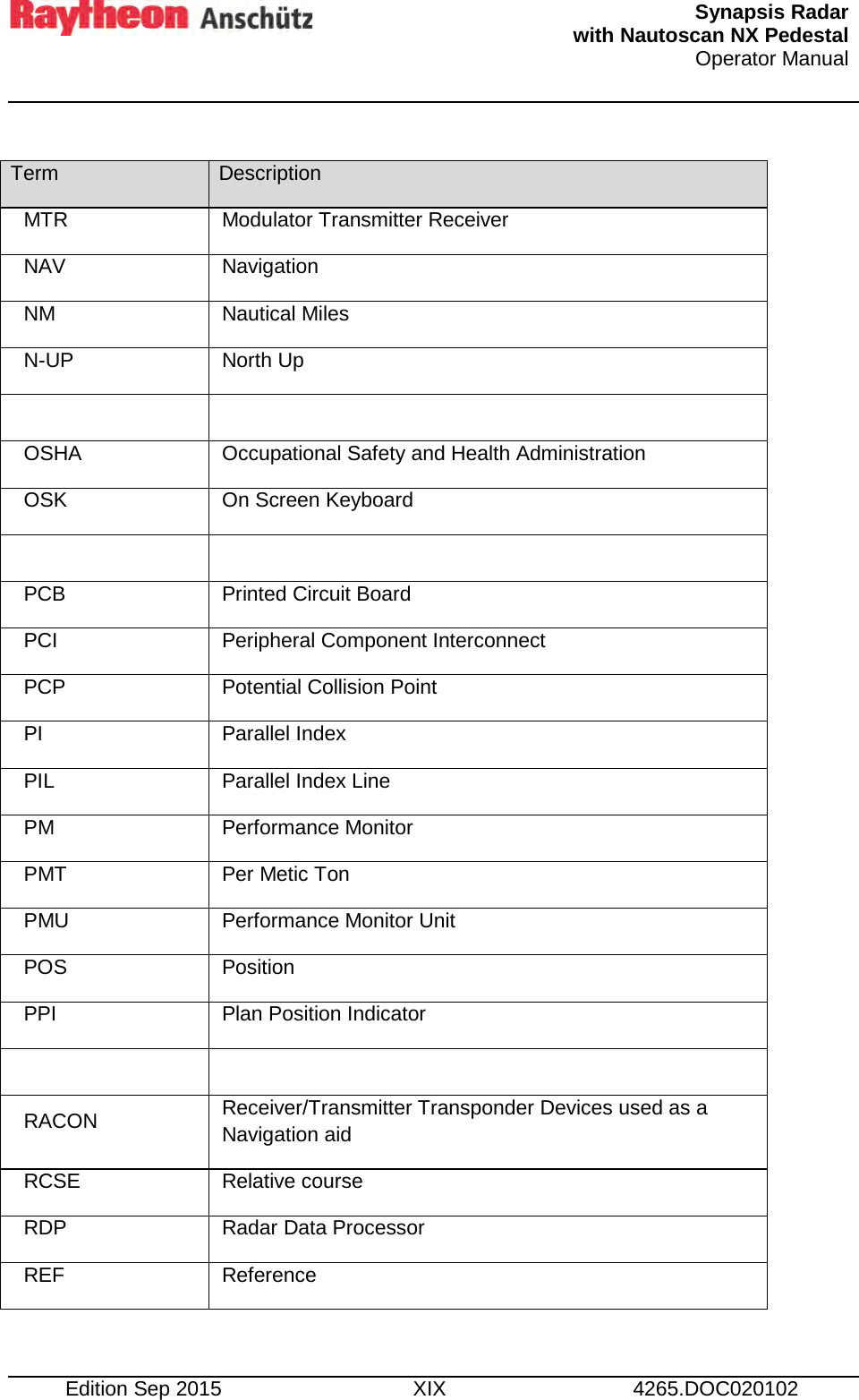   Synapsis Radar  with Nautoscan NX Pedestal Operator Manual     Edition Sep 2015 XIX 4265.DOC020102  Term Description MTR Modulator Transmitter Receiver NAV Navigation NM Nautical Miles N-UP North Up   OSHA Occupational Safety and Health Administration OSK On Screen Keyboard   PCB Printed Circuit Board PCI Peripheral Component Interconnect PCP Potential Collision Point PI Parallel Index PIL Parallel Index Line PM Performance Monitor PMT Per Metic Ton PMU Performance Monitor Unit POS Position PPI Plan Position Indicator   RACON Receiver/Transmitter Transponder Devices used as a Navigation aid RCSE Relative course RDP Radar Data Processor REF Reference 