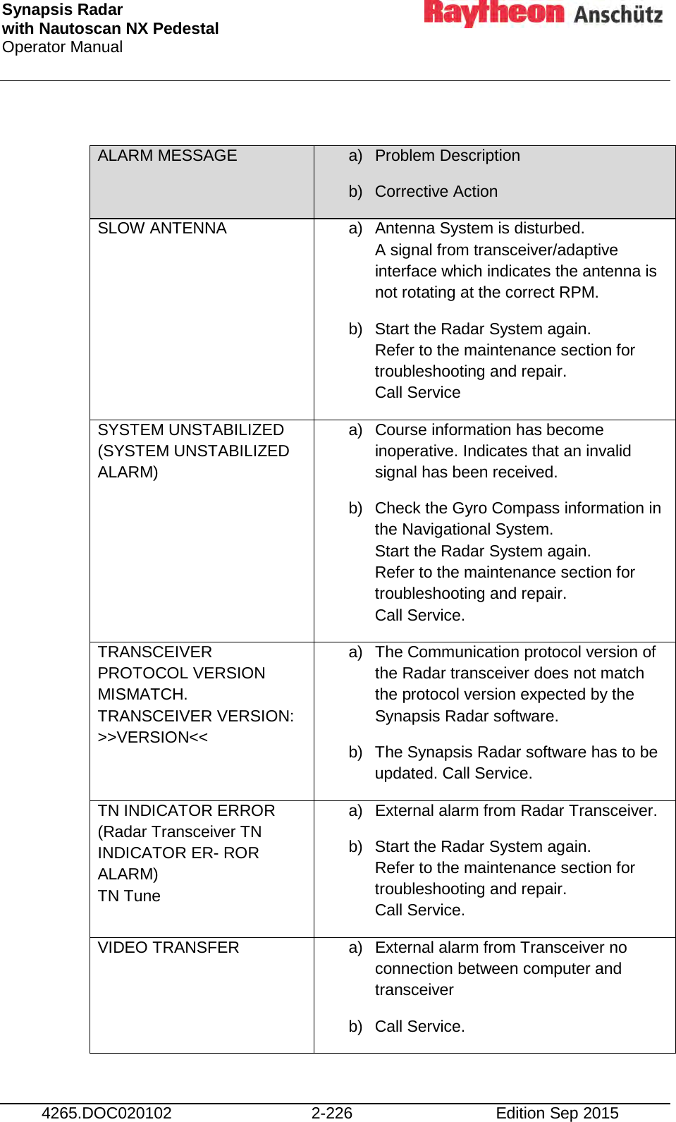 Synapsis Radar  with Nautoscan NX Pedestal Operator Manual     4265.DOC020102 2-226 Edition Sep 2015  ALARM MESSAGE a) Problem Description b) Corrective Action  SLOW ANTENNA a) Antenna System is disturbed. A signal from transceiver/adaptive interface which indicates the antenna is not rotating at the correct RPM. b) Start the Radar System again. Refer to the maintenance section for troubleshooting and repair. Call Service SYSTEM UNSTABILIZED (SYSTEM UNSTABILIZED ALARM) a) Course information has become inoperative. Indicates that an invalid signal has been received. b) Check the Gyro Compass information in the Navigational System. Start the Radar System again. Refer to the maintenance section for troubleshooting and repair. Call Service. TRANSCEIVER PROTOCOL VERSION MISMATCH. TRANSCEIVER VERSION:  &gt;&gt;VERSION&lt;&lt; a) The Communication protocol version of the Radar transceiver does not match the protocol version expected by the Synapsis Radar software. b) The Synapsis Radar software has to be updated. Call Service. TN INDICATOR ERROR (Radar Transceiver TN INDICATOR ER- ROR ALARM) TN Tune a) External alarm from Radar Transceiver. b) Start the Radar System again. Refer to the maintenance section for troubleshooting and repair. Call Service. VIDEO TRANSFER a) External alarm from Transceiver no connection between computer and transceiver b) Call Service. 