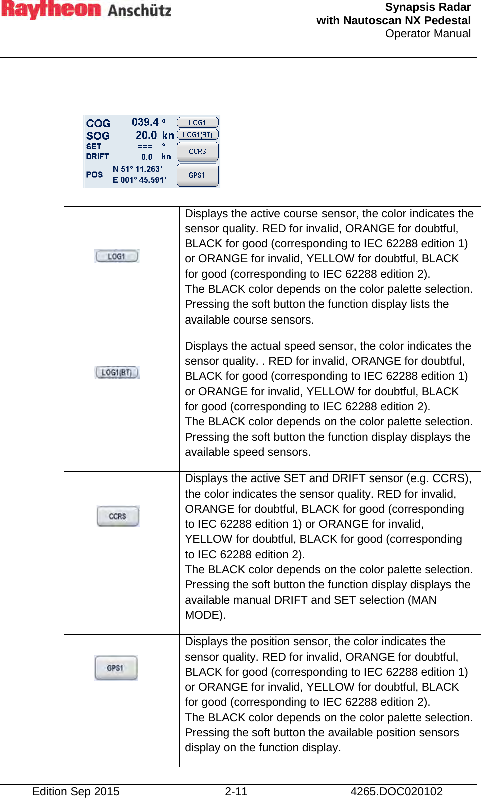  Synapsis Radar  with Nautoscan NX Pedestal Operator Manual     Edition Sep 2015 2-11 4265.DOC020102       Displays the active course sensor, the color indicates the sensor quality. RED for invalid, ORANGE for doubtful, BLACK for good (corresponding to IEC 62288 edition 1) or ORANGE for invalid, YELLOW for doubtful, BLACK for good (corresponding to IEC 62288 edition 2). The BLACK color depends on the color palette selection. Pressing the soft button the function display lists the available course sensors.  Displays the actual speed sensor, the color indicates the sensor quality. . RED for invalid, ORANGE for doubtful, BLACK for good (corresponding to IEC 62288 edition 1) or ORANGE for invalid, YELLOW for doubtful, BLACK for good (corresponding to IEC 62288 edition 2). The BLACK color depends on the color palette selection. Pressing the soft button the function display displays the available speed sensors.  Displays the active SET and DRIFT sensor (e.g. CCRS), the color indicates the sensor quality. RED for invalid, ORANGE for doubtful, BLACK for good (corresponding to IEC 62288 edition 1) or ORANGE for invalid, YELLOW for doubtful, BLACK for good (corresponding to IEC 62288 edition 2).  The BLACK color depends on the color palette selection. Pressing the soft button the function display displays the available manual DRIFT and SET selection (MAN MODE).  Displays the position sensor, the color indicates the sensor quality. RED for invalid, ORANGE for doubtful, BLACK for good (corresponding to IEC 62288 edition 1) or ORANGE for invalid, YELLOW for doubtful, BLACK for good (corresponding to IEC 62288 edition 2).  The BLACK color depends on the color palette selection. Pressing the soft button the available position sensors display on the function display. 