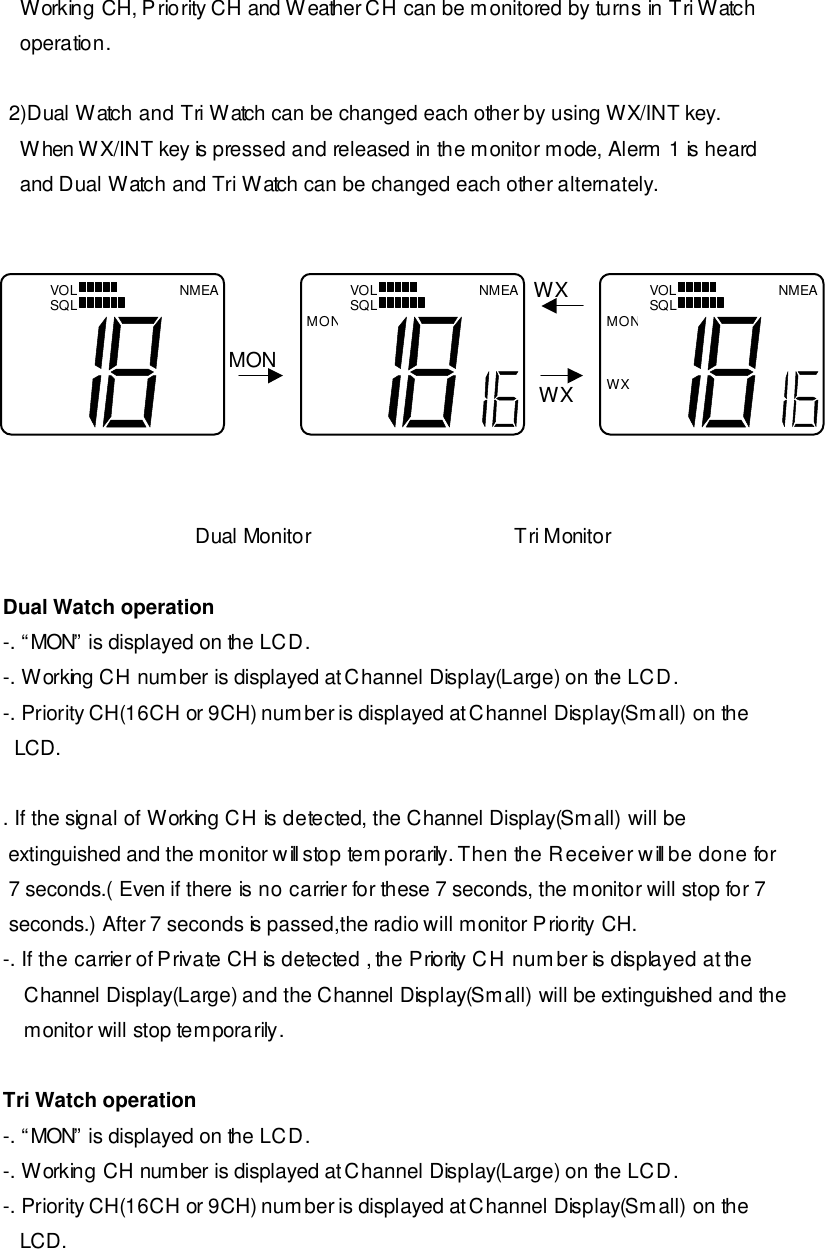    Working CH, Priority CH and Weather CH can be monitored by turns in Tri Watch    operation.   2)Dual Watch and Tri Watch can be changed each other by using WX/INT key.    When WX/INT key is pressed and released in the monitor mode, Alerm 1 is heard    and Dual Watch and Tri Watch can be changed each other alternately.                                                                                                 WX                                          MON                                                                                                WX                                      Dual Monitor                                    Tri Monitor  Dual Watch operation -. “MON” is displayed on the LCD.  -. Working CH number is displayed at Channel Display(Large) on the LCD. -. Priority CH(16CH or 9CH) number is displayed at Channel Display(Small) on the   LCD.  . If the signal of Working CH is detected, the Channel Display(Small) will be  extinguished and the monitor will stop temporarily. Then the Receiver will be done for  7 seconds.( Even if there is no carrier for these 7 seconds, the monitor will stop for 7  seconds.) After 7 seconds is passed,the radio will monitor Priority CH. -. If the carrier of Private CH is detected , the Priority CH number is displayed at the Channel Display(Large) and the Channel Display(Small) will be extinguished and the monitor will stop temporarily.  Tri Watch operation -. “MON” is displayed on the LCD.  -. Working CH number is displayed at Channel Display(Large) on the LCD. -. Priority CH(16CH or 9CH) number is displayed at Channel Display(Small) on the    LCD. NMEA VOL SQL NMEA VOL SQL M O N NMEA WX VOL SQL M O N 