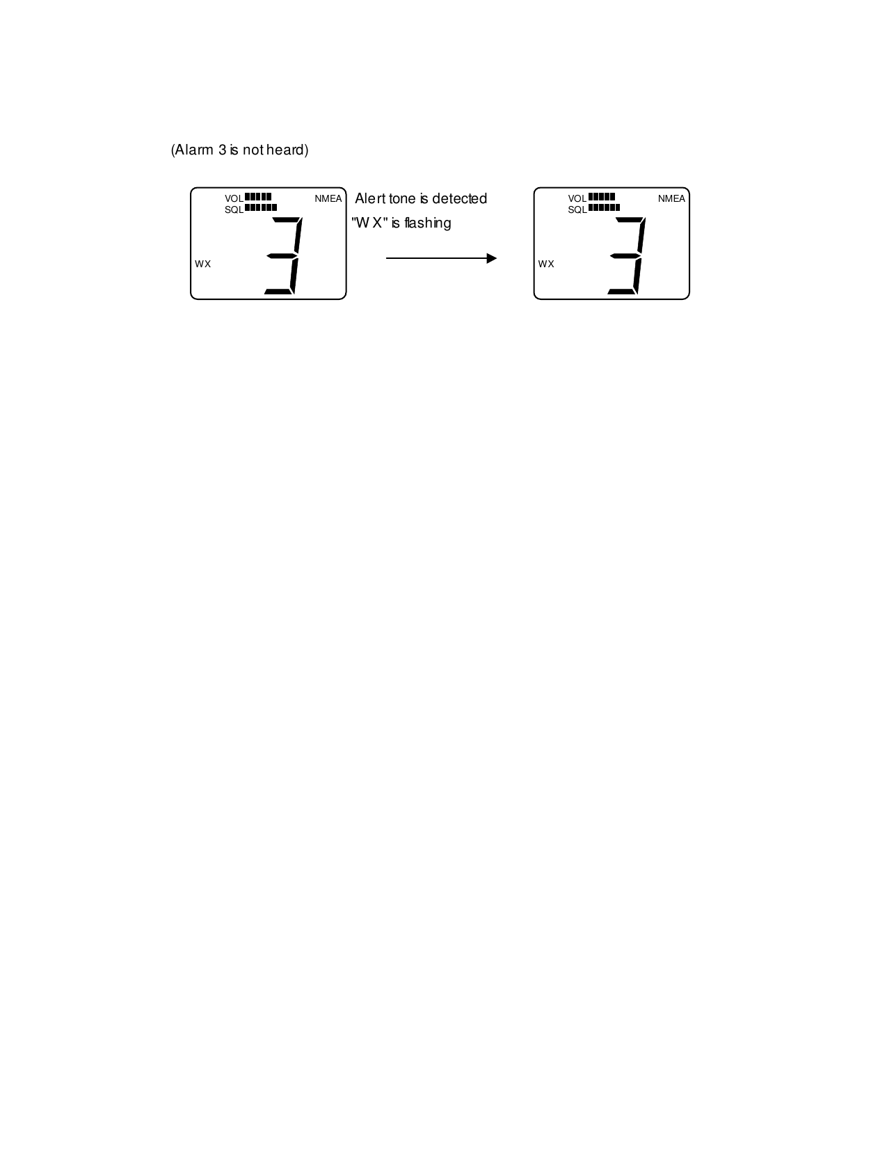     (Alarm 3 is not heard)                                                     Alert tone is detected                                                   &quot;WX&quot; is flashing    NMEA WX VOL SQL NMEA WX VOL SQL 