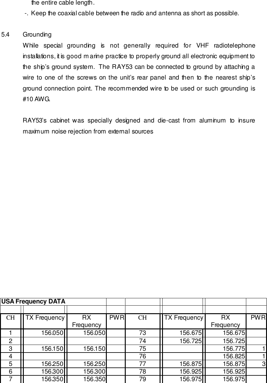      the entire cable length.  -.  Keep the coaxial cable between the radio and antenna as short as possible.  5.4 Grounding While special grounding is not generally required for VHF radiotelephone installations, it is good marine practice to properly ground all electronic equipment to the ship’s ground system.  The RAY53 can be connected to ground by attaching a wire to one of the screws on the unit’s rear panel and then to the nearest ship’s ground connection point. The recommended wire to be used or such grounding is #10 AWG.  RAY53’s cabinet was specially designed and die-cast from  aluminum to insure maximum noise rejection from external sources                USA Frequency DATA                    CH  TX Frequency RX Frequency PWR CH  TX Frequency RX Frequency PWR 1  156.050  156.050  73  156.675  156.675  2      74  156.725  156.725  3  156.150  156.150  75    156.775 1 4      76    156.825 1 5  156.250  156.250  77  156.875  156.875 3 6  156.300  156.300  78  156.925  156.925  7  156.350  156.350  79  156.975  156.975  