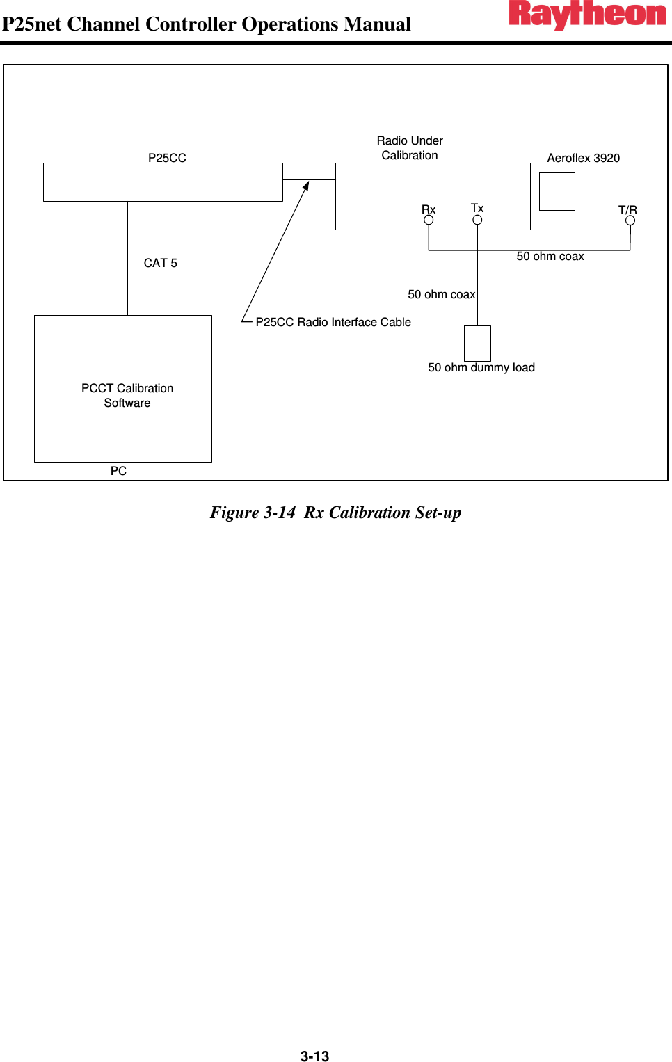 P25net Channel Controller Operations Manual                 3-13 Aeroflex 3920T/RRadio Under CalibrationTxP25CCPCPCCT Calibration SoftwareCAT 5 50 ohm coaxRx50 ohm dummy load50 ohm coaxP25CC Radio Interface Cable Figure 3-14  Rx Calibration Set-up 