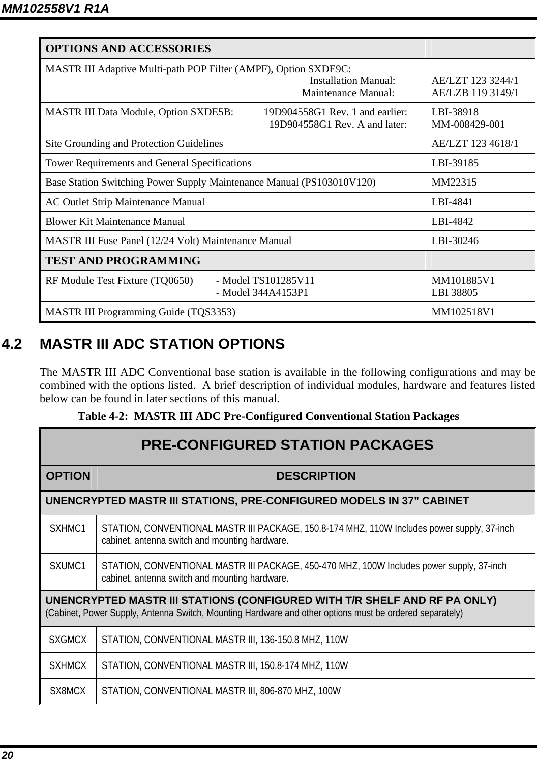 MM102558V1 R1A OPTIONS AND ACCESSORIES   MASTR III Adaptive Multi-path POP Filter (AMPF), Option SXDE9C:      Installation Manual:  Maintenance Manual:  AE/LZT 123 3244/1 AE/LZB 119 3149/1 MASTR III Data Module, Option SXDE5B:  19D904558G1 Rev. 1 and earlier:     19D904558G1 Rev. A and later:  LBI-38918 MM-008429-001 Site Grounding and Protection Guidelines AE/LZT 123 4618/1 Tower Requirements and General Specifications  LBI-39185 Base Station Switching Power Supply Maintenance Manual (PS103010V120)  MM22315 AC Outlet Strip Maintenance Manual  LBI-4841 Blower Kit Maintenance Manual  LBI-4842 MASTR III Fuse Panel (12/24 Volt) Maintenance Manual  LBI-30246 TEST AND PROGRAMMING   RF Module Test Fixture (TQ0650)  - Model TS101285V11    - Model 344A4153P1  MM101885V1 LBI 38805 MASTR III Programming Guide (TQS3353)  MM102518V1 4.2  MASTR III ADC STATION OPTIONS The MASTR III ADC Conventional base station is available in the following configurations and may be combined with the options listed.  A brief description of individual modules, hardware and features listed below can be found in later sections of this manual. Table 4-2:  MASTR III ADC Pre-Configured Conventional Station Packages PRE-CONFIGURED STATION PACKAGES OPTION  DESCRIPTION UNENCRYPTED MASTR III STATIONS, PRE-CONFIGURED MODELS IN 37” CABINET SXHMC1  STATION, CONVENTIONAL MASTR III PACKAGE, 150.8-174 MHZ, 110W Includes power supply, 37-inch cabinet, antenna switch and mounting hardware. SXUMC1 STATION, CONVENTIONAL MASTR III PACKAGE, 450-470 MHZ, 100W Includes power supply, 37-inch cabinet, antenna switch and mounting hardware. UNENCRYPTED MASTR III STATIONS (CONFIGURED WITH T/R SHELF AND RF PA ONLY) (Cabinet, Power Supply, Antenna Switch, Mounting Hardware and other options must be ordered separately) SXGMCX STATION, CONVENTIONAL MASTR III, 136-150.8 MHZ, 110W SXHMCX STATION, CONVENTIONAL MASTR III, 150.8-174 MHZ, 110W SX8MCX STATION, CONVENTIONAL MASTR III, 806-870 MHZ, 100W 20 