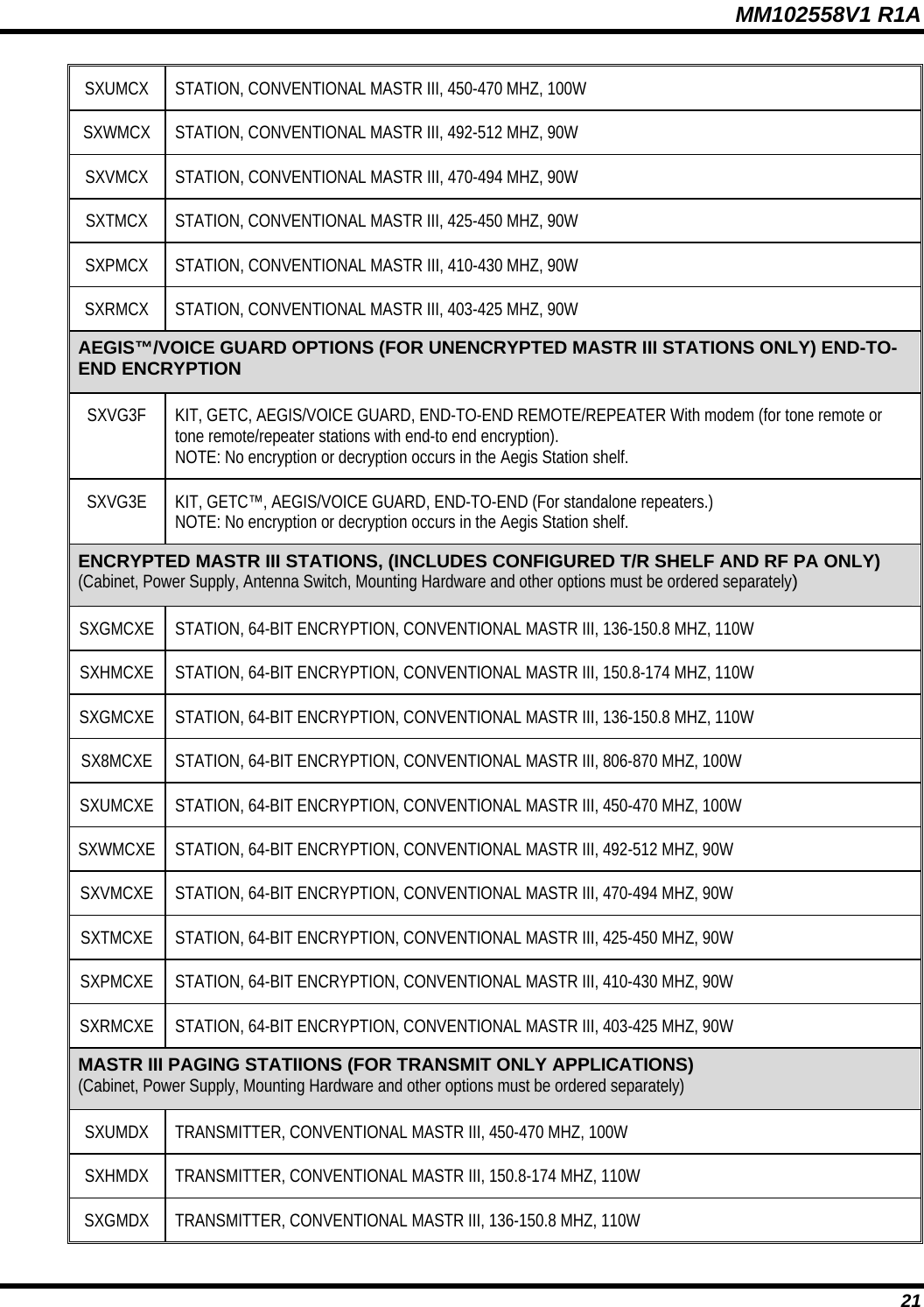 MM102558V1 R1A SXUMCX STATION, CONVENTIONAL MASTR III, 450-470 MHZ, 100W SXWMCX STATION, CONVENTIONAL MASTR III, 492-512 MHZ, 90W SXVMCX  STATION, CONVENTIONAL MASTR III, 470-494 MHZ, 90W SXTMCX   STATION, CONVENTIONAL MASTR III, 425-450 MHZ, 90W SXPMCX  STATION, CONVENTIONAL MASTR III, 410-430 MHZ, 90W SXRMCX STATION, CONVENTIONAL MASTR III, 403-425 MHZ, 90W AEGIS™/VOICE GUARD OPTIONS (FOR UNENCRYPTED MASTR III STATIONS ONLY) END-TO-END ENCRYPTION SXVG3F  KIT, GETC, AEGIS/VOICE GUARD, END-TO-END REMOTE/REPEATER With modem (for tone remote or tone remote/repeater stations with end-to end encryption). NOTE: No encryption or decryption occurs in the Aegis Station shelf. SXVG3E  KIT, GETC™, AEGIS/VOICE GUARD, END-TO-END (For standalone repeaters.) NOTE: No encryption or decryption occurs in the Aegis Station shelf. ENCRYPTED MASTR III STATIONS, (INCLUDES CONFIGURED T/R SHELF AND RF PA ONLY) (Cabinet, Power Supply, Antenna Switch, Mounting Hardware and other options must be ordered separately) SXGMCXE  STATION, 64-BIT ENCRYPTION, CONVENTIONAL MASTR III, 136-150.8 MHZ, 110W SXHMCXE  STATION, 64-BIT ENCRYPTION, CONVENTIONAL MASTR III, 150.8-174 MHZ, 110W SXGMCXE  STATION, 64-BIT ENCRYPTION, CONVENTIONAL MASTR III, 136-150.8 MHZ, 110W SX8MCXE  STATION, 64-BIT ENCRYPTION, CONVENTIONAL MASTR III, 806-870 MHZ, 100W SXUMCXE  STATION, 64-BIT ENCRYPTION, CONVENTIONAL MASTR III, 450-470 MHZ, 100W SXWMCXE  STATION, 64-BIT ENCRYPTION, CONVENTIONAL MASTR III, 492-512 MHZ, 90W SXVMCXE  STATION, 64-BIT ENCRYPTION, CONVENTIONAL MASTR III, 470-494 MHZ, 90W SXTMCXE  STATION, 64-BIT ENCRYPTION, CONVENTIONAL MASTR III, 425-450 MHZ, 90W SXPMCXE  STATION, 64-BIT ENCRYPTION, CONVENTIONAL MASTR III, 410-430 MHZ, 90W SXRMCXE  STATION, 64-BIT ENCRYPTION, CONVENTIONAL MASTR III, 403-425 MHZ, 90W MASTR III PAGING STATIIONS (FOR TRANSMIT ONLY APPLICATIONS) (Cabinet, Power Supply, Mounting Hardware and other options must be ordered separately) SXUMDX  TRANSMITTER, CONVENTIONAL MASTR III, 450-470 MHZ, 100W SXHMDX  TRANSMITTER, CONVENTIONAL MASTR III, 150.8-174 MHZ, 110W SXGMDX  TRANSMITTER, CONVENTIONAL MASTR III, 136-150.8 MHZ, 110W  21 