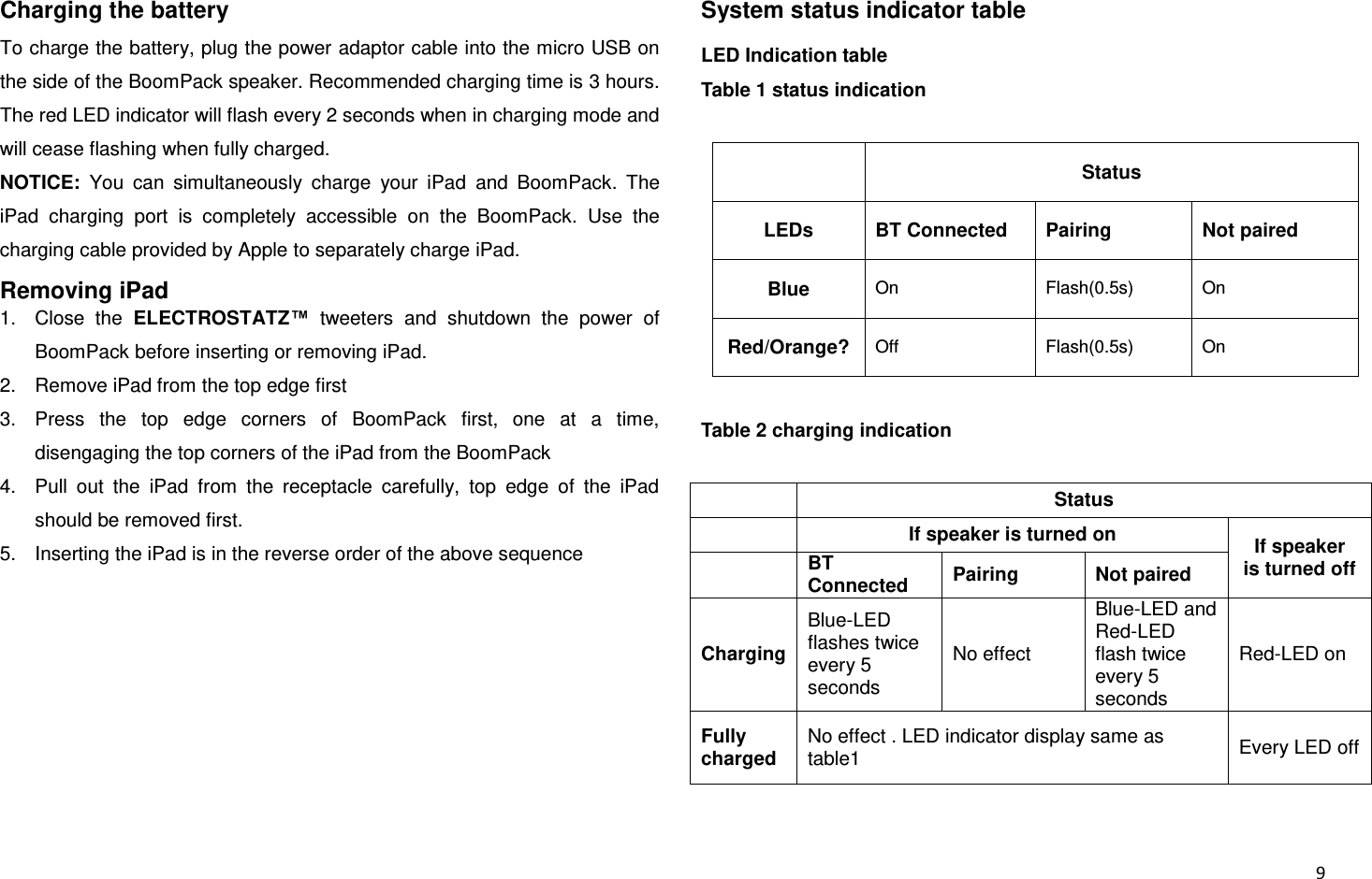  9 Charging the battery To charge the battery, plug the power adaptor cable into the micro USB on the side of the BoomPack speaker. Recommended charging time is 3 hours. The red LED indicator will flash every 2 seconds when in charging mode and will cease flashing when fully charged. NOTICE:  You  can  simultaneously  charge  your  iPad  and  BoomPack.  The iPad  charging  port  is  completely  accessible  on  the  BoomPack.  Use  the charging cable provided by Apple to separately charge iPad. Removing iPad 1.  Close  the  ELECTROSTATZ™  tweeters  and  shutdown  the  power  of BoomPack before inserting or removing iPad. 2.  Remove iPad from the top edge first 3.  Press  the  top  edge  corners  of  BoomPack  first,  one  at  a  time, disengaging the top corners of the iPad from the BoomPack 4.  Pull  out  the  iPad  from  the  receptacle  carefully,  top  edge  of  the  iPad should be removed first. 5.  Inserting the iPad is in the reverse order of the above sequence System status indicator table LED Indication table Table 1 status indication   Status LEDs BT Connected Pairing Not paired Blue On Flash(0.5s) On Red/Orange? Off Flash(0.5s) On  Table 2 charging indication   Status  If speaker is turned on If speaker   is turned off  BT Connected Pairing Not paired Charging Blue-LED flashes twice every 5 seconds No effect Blue-LED and Red-LED flash twice every 5 seconds Red-LED on Fully charged No effect . LED indicator display same as table1 Every LED off 