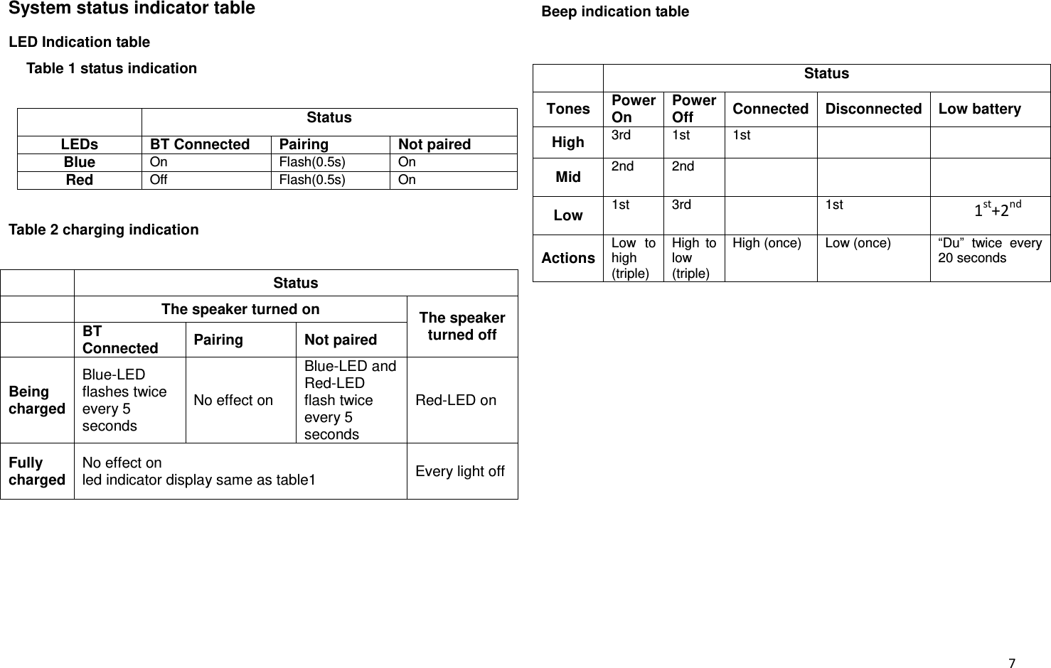  7 System status indicator table LED Indication table Table 1 status indication   Status LEDs BT Connected Pairing Not paired Blue On Flash(0.5s) On Red Off Flash(0.5s) On  Table 2 charging indication   Status  The speaker turned on The speaker turned off  BT Connected Pairing Not paired Being charged Blue-LED flashes twice every 5 seconds No effect on Blue-LED and Red-LED flash twice every 5 seconds Red-LED on Fully charged No effect on led indicator display same as table1 Every light off     Beep indication table   Status Tones Power On Power Off Connected Disconnected Low battery High 3rd 1st 1st    Mid 2nd 2nd    Low 1st 3rd  1st 1st+2nd   Actions Low  to high (triple) High  to low (triple) High (once) Low (once) “Du”  twice  every 20 seconds    