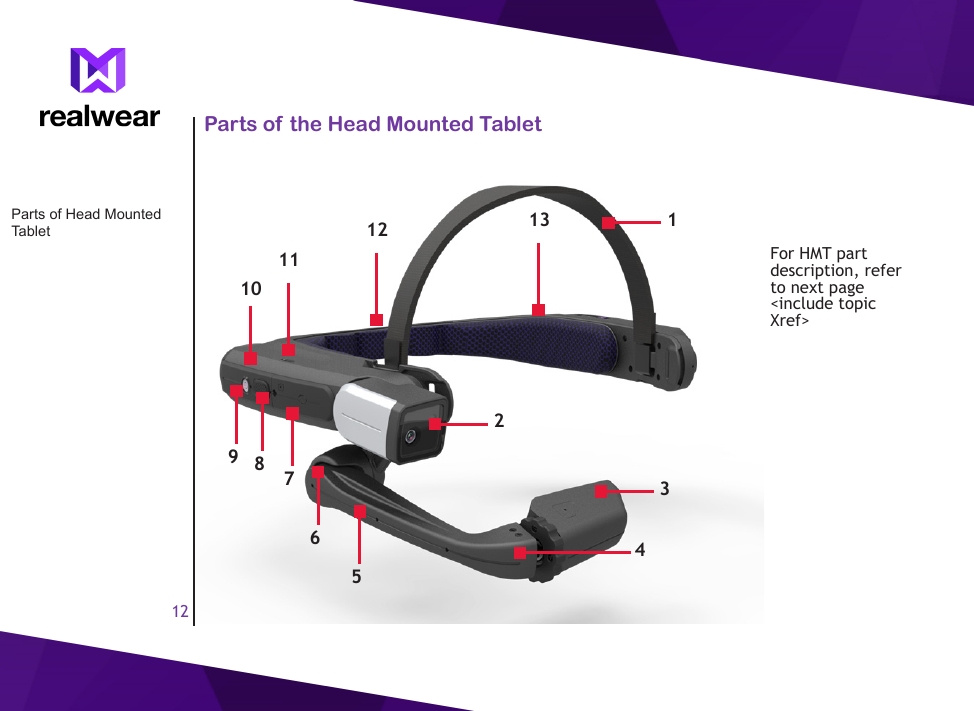 12Parts of the Head Mounted TabletParts of Head Mounted Tablet 13452681097For HMT part description, refer to next page <include topic Xref>1112 13