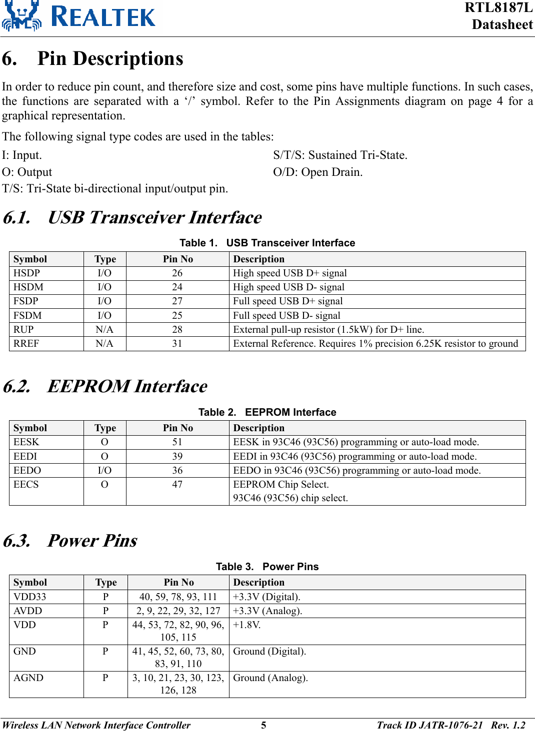 RTL8187L Datasheet Wireless LAN Network Interface Controller                           5                                          Track ID JATR-1076-21   Rev. 1.2  6. Pin Descriptions In order to reduce pin count, and therefore size and cost, some pins have multiple functions. In such cases, the functions are separated with a ‘/’ symbol. Refer to the Pin Assignments diagram on page 4 for a graphical representation. The following signal type codes are used in the tables: I: Input. O: Output T/S: Tri-State bi-directional input/output pin. S/T/S: Sustained Tri-State. O/D: Open Drain. 6.1. USB Transceiver Interface Table 1.   USB Transceiver Interface Symbol  Type  Pin No  Description HSDP  I/O  26  High speed USB D+ signal HSDM  I/O  24  High speed USB D- signal FSDP  I/O  27  Full speed USB D+ signal FSDM  I/O  25  Full speed USB D- signal RUP  N/A  28  External pull-up resistor (1.5kW) for D+ line. RREF  N/A  31  External Reference. Requires 1% precision 6.25K resistor to ground  6.2. EEPROM Interface Table 2.   EEPROM Interface Symbol  Type  Pin No  Description EESK  O  51  EESK in 93C46 (93C56) programming or auto-load mode. EEDI  O  39  EEDI in 93C46 (93C56) programming or auto-load mode. EEDO  I/O  36  EEDO in 93C46 (93C56) programming or auto-load mode. EECS  O  47  EEPROM Chip Select. 93C46 (93C56) chip select.  6.3. Power Pins Table 3.   Power Pins Symbol  Type  Pin No  Description VDD33  P  40, 59, 78, 93, 111  +3.3V (Digital). AVDD  P  2, 9, 22, 29, 32, 127  +3.3V (Analog). VDD  P  44, 53, 72, 82, 90, 96, 105, 115 +1.8V. GND  P  41, 45, 52, 60, 73, 80, 83, 91, 110 Ground (Digital). AGND  P  3, 10, 21, 23, 30, 123, 126, 128 Ground (Analog). 