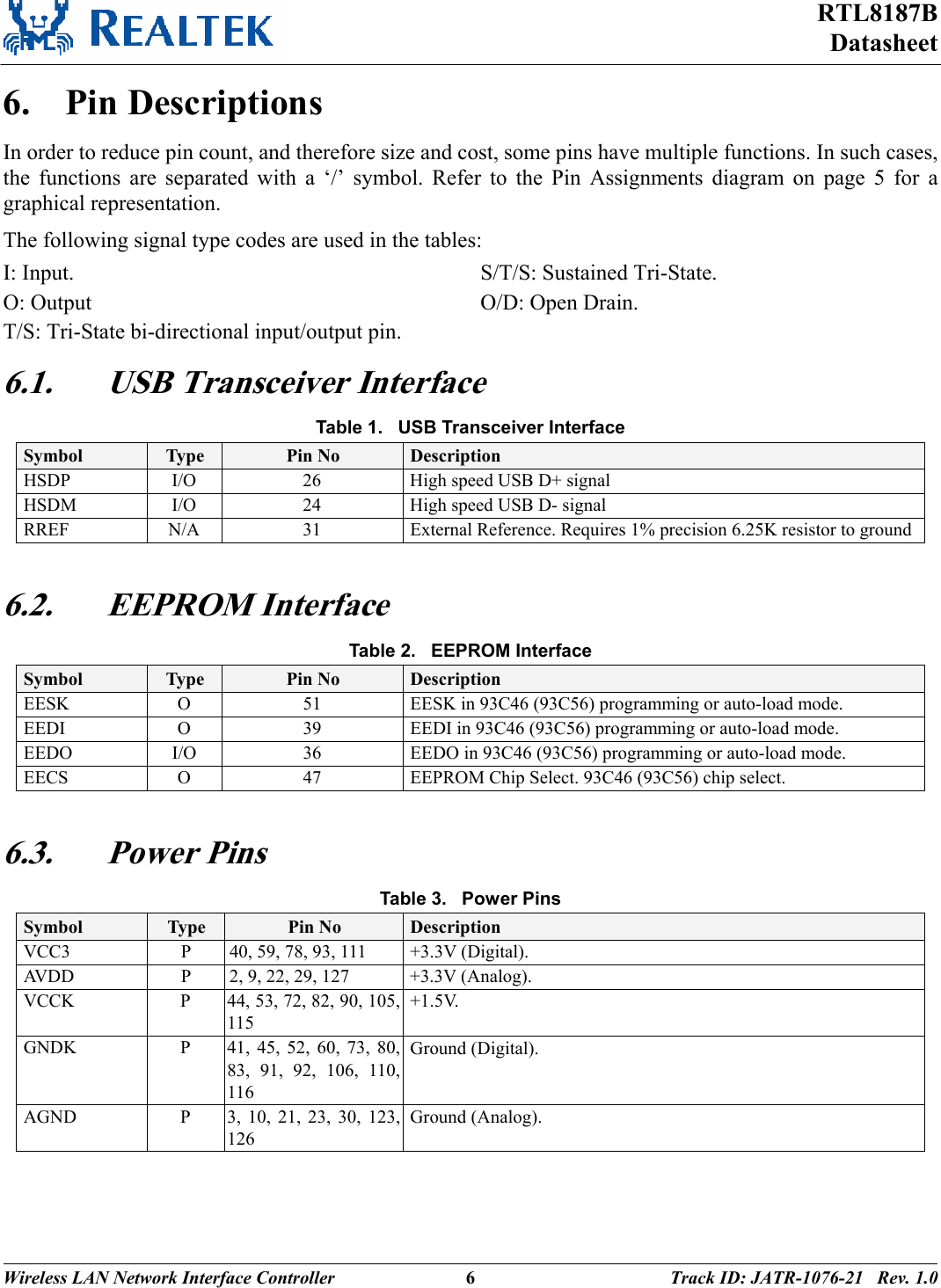 RTL8187B Datasheet Wireless LAN Network Interface Controller  6 Track ID: JATR-1076-21   Rev. 1.0  6. Pin Descriptions In order to reduce pin count, and therefore size and cost, some pins have multiple functions. In such cases, the functions are separated with a ‘/’ symbol. Refer to the Pin Assignments diagram on page 5 for a graphical representation. The following signal type codes are used in the tables: I: Input. O: Output T/S: Tri-State bi-directional input/output pin. S/T/S: Sustained Tri-State. O/D: Open Drain. 6.1. USB Transceiver Interface Table 1.   USB Transceiver Interface Symbol  Type  Pin No  Description HSDP  I/O  26  High speed USB D+ signal HSDM  I/O  24  High speed USB D- signal RREF  N/A  31  External Reference. Requires 1% precision 6.25K resistor to ground  6.2. EEPROM Interface Table 2.   EEPROM Interface Symbol  Type  Pin No  Description EESK  O  51  EESK in 93C46 (93C56) programming or auto-load mode. EEDI  O  39  EEDI in 93C46 (93C56) programming or auto-load mode. EEDO  I/O  36  EEDO in 93C46 (93C56) programming or auto-load mode. EECS  O  47  EEPROM Chip Select. 93C46 (93C56) chip select.  6.3. Power Pins Table 3.   Power Pins Symbol  Type  Pin No  Description VCC3  P  40, 59, 78, 93, 111  +3.3V (Digital). AVDD  P  2, 9, 22, 29, 127  +3.3V (Analog). VCCK  P  44, 53, 72, 82, 90, 105,115 +1.5V. GNDK  P  41, 45, 52, 60, 73, 80,83, 91, 92, 106, 110, 116 Ground (Digital). AGND  P  3, 10, 21, 23, 30, 123,126 Ground (Analog). 
