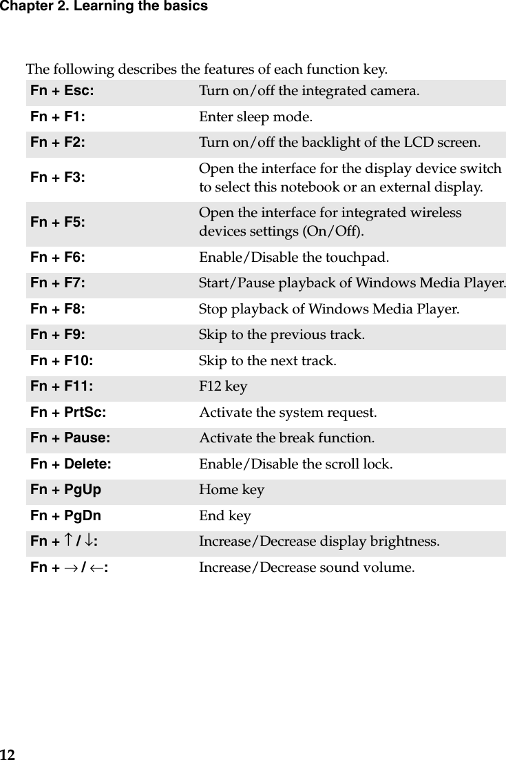 12Chapter 2. Learning the basicsThe following describes the features of each function key.Fn + Esc:  Turn on/off the integrated camera.Fn + F1: Enter sleep mode.Fn + F2: Turn on/off the backlight of the LCD screen.Fn + F3: Open the interface for the display device switch to select this notebook or an external display.Fn + F5:  Open the interface for integrated wireless devices settings (On/Off).Fn + F6: Enable/Disable the touchpad.Fn + F7: Start/Pause playback of Windows Media Player.Fn + F8: Stop playback of Windows Media Player.Fn + F9: Skip to the previous track.Fn + F10: Skip to the next track.Fn + F11: F12 keyFn + PrtSc: Activate the system request.Fn + Pause: Activate the break function.Fn + Delete: Enable/Disable the scroll lock.Fn + PgUp Home keyFn + PgDn End keyFn + ↑ / ↓:Increase/Decrease display brightness.Fn + → / ←:Increase/Decrease sound volume.