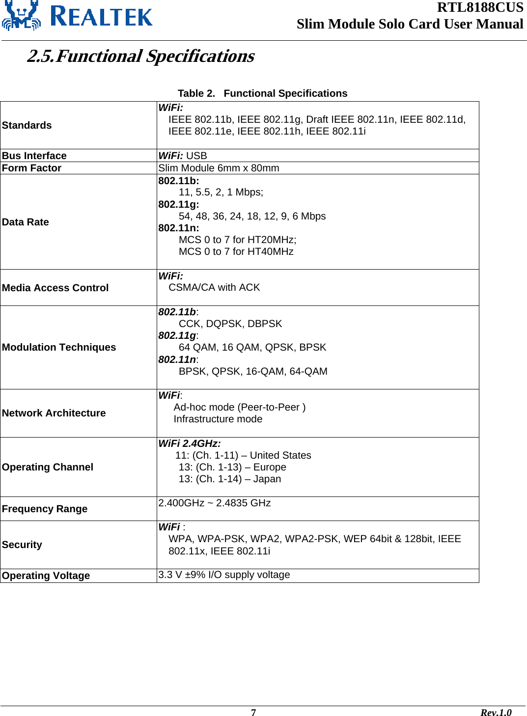 RTL8188CUS Slim Module Solo Card User Manual   2.5. Functional  Specifications  Table 2.   Functional Specifications Standards WiFi:  IEEE 802.11b, IEEE 802.11g, Draft IEEE 802.11n, IEEE 802.11d,  IEEE 802.11e, IEEE 802.11h, IEEE 802.11i  Bus Interface  WiFi: USB   Form Factor  Slim Module 6mm x 80mm Data Rate 802.11b:  11, 5.5, 2, 1 Mbps; 802.11g:  54, 48, 36, 24, 18, 12, 9, 6 Mbps 802.11n:  MCS 0 to 7 for HT20MHz; MCS 0 to 7 for HT40MHz  Media Access Control  WiFi:  CSMA/CA with ACK  Modulation Techniques 802.11b:  CCK, DQPSK, DBPSK 802.11g:  64 QAM, 16 QAM, QPSK, BPSK 802.11n:  BPSK, QPSK, 16-QAM, 64-QAM  Network Architecture WiFi:  Ad-hoc mode (Peer-to-Peer ) Infrastructure mode  Operating Channel WiFi 2.4GHz: 11: (Ch. 1-11) – United States 13: (Ch. 1-13) – Europe 13: (Ch. 1-14) – Japan  Frequency Range   2.400GHz ~ 2.4835 GHz  Security WiFi : WPA, WPA-PSK, WPA2, WPA2-PSK, WEP 64bit &amp; 128bit, IEEE 802.11x, IEEE 802.11i  Operating Voltage  3.3 V ±9% I/O supply voltage                                                                                               7                                                                                       Rev.1.0 