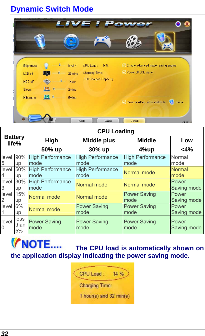  32 Dynamic Switch Mode  CPU Loading High Middle plus Middle Low Battery life%  50% up  30% up  4%up  &lt;4% level 5 90% up High Performance mode High Performance mode High Performance mode Normal  mode level 4 50% up High Performance mode High Performance mode  Normal mode  Normal  mode level 3 30% up High Performance mode  Normal mode  Normal mode  Power Saving mode level 2 15% up  Normal mode  Normal mode  Power Saving mode Power Saving mode level 1 6%  up  Normal mode  Power Saving mode Power Saving mode Power Saving mode level 0 less than 5% Power Saving mode Power Saving mode Power Saving mode Power Saving mode The CPU load is automatically shown on the application display indicating the power saving mode.  