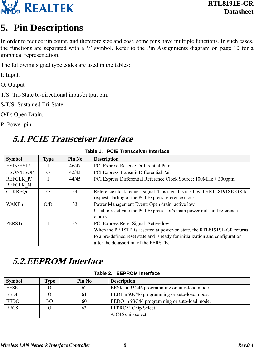  RTL8191E-GR Datasheet Wireless LAN Network Interface Controller                           9                                                                                         Rev.0.4  5.  Pin Descriptions In order to reduce pin count, and therefore size and cost, some pins have multiple functions. In such cases, the functions are separated with a ‘/’ symbol. Refer to the Pin Assignments diagram on page 10 for a graphical representation. The following signal type codes are used in the tables: I: Input. O: Output T/S: Tri-State bi-directional input/output pin. S/T/S: Sustained Tri-State. O/D: Open Drain. P: Power pin. 5.1. PCIE Transceiver Interface Table 1.   PCIE Transceiver Interface Symbol  Type  Pin No  Description HSIN/HSIP I  46/47 PCI Express Receive Differential Pair HSON/HSOP  O  42/43  PCI Express Transmit Differential Pair REFCLK_P/ REFCLK_N I  44/45  PCI Express Differential Reference Clock Source: 100MHz ± 300ppm CLKREQn  O  34  Reference clock request signal. This signal is used by the RTL8191SE-GR to request starting of the PCI Express reference clock WAKEn  O/D  33  Power Management Event: Open drain, active low. Used to reactivate the PCI Express slot’s main power rails and reference clocks. PERSTn  I  35  PCI Express Reset Signal: Active low.   When the PERSTB is asserted at power-on state, the RTL8191SE-GR returnsto a pre-defined reset state and is ready for initialization and configuration  after the de-assertion of the PERSTB.  5.2. EEPROM Interface Table 2.   EEPROM Interface Symbol  Type  Pin No  Description EESK  O  62  EESK in 93C46 programming or auto-load mode. EEDI  O  61  EEDI in 93C46 programming or auto-load mode. EEDO  I/O  60  EEDO in 93C46 programming or auto-load mode. EECS  O  63  EEPROM Chip Select. 93C46 chip select.  