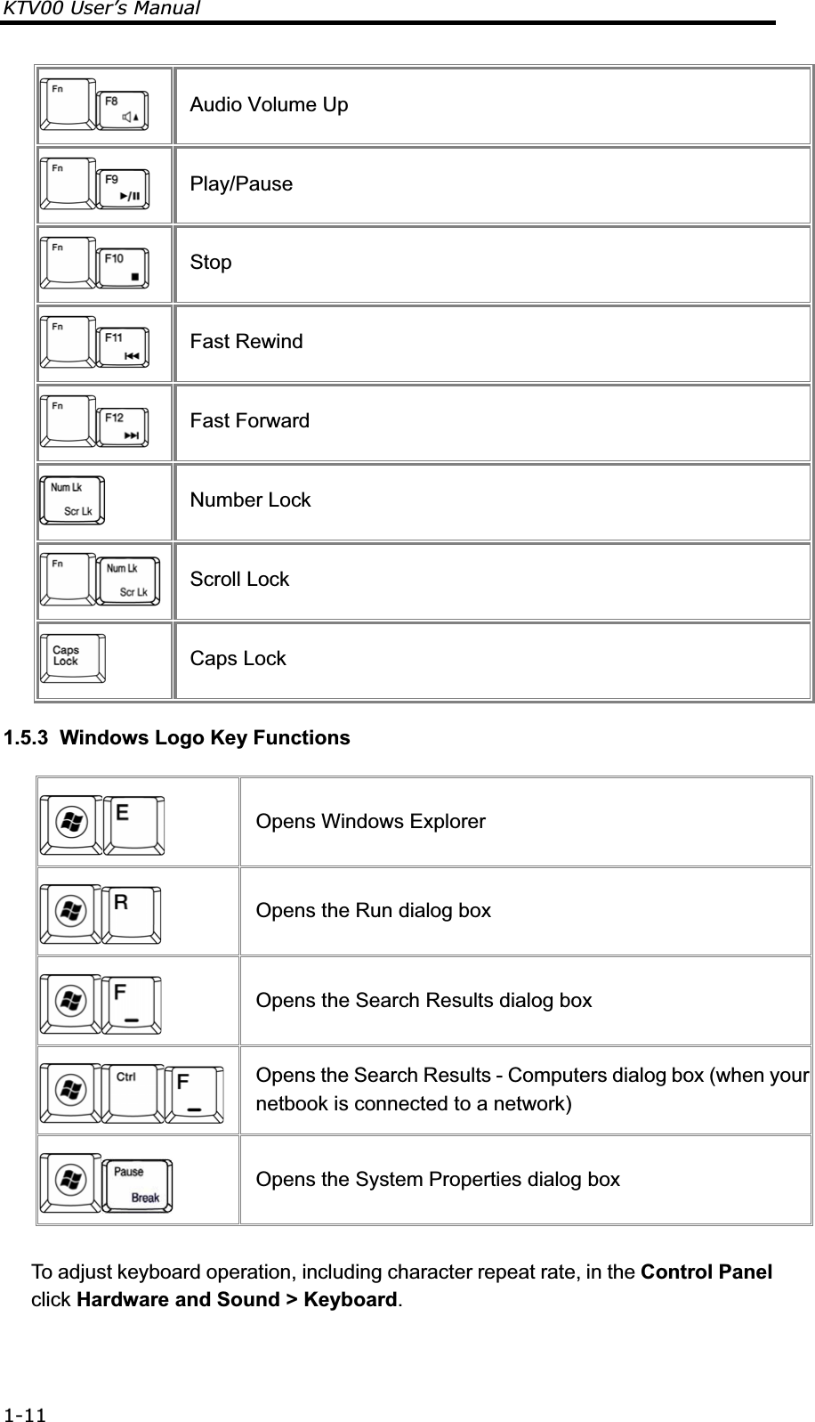 KTV00 User’s Manual 1-11 Audio Volume Up  Play/Pause  Stop  Fast Rewind  Fast Forward  Number Lock Scroll Lock  Caps Lock 1.5.3  Windows Logo Key Functions  Opens Windows Explorer  Opens the Run dialog box  Opens the Search Results dialog box  Opens the Search Results - Computers dialog box (when your netbook is connected to a network)  Opens the System Properties dialog box  To adjust keyboard operation, including character repeat rate, in the Control Panel click Hardware and Sound &gt; Keyboard.