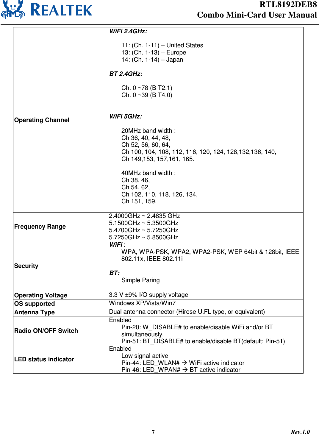 RTL8192DEB8 Combo Mini-Card User Manual                                                                                              7                                                                                       Rev.1.0  Operating Channel WiFi 2.4GHz:  11: (Ch. 1-11) – United States 13: (Ch. 1-13) – Europe 14: (Ch. 1-14) – Japan  BT 2.4GHz:  Ch. 0 ~78 (B T2.1) Ch. 0 ~39 (B T4.0)   WiFi 5GHz:  20MHz band width :  Ch 36, 40, 44, 48,  Ch 52, 56, 60, 64,  Ch 100, 104, 108, 112, 116, 120, 124, 128,132,136, 140,  Ch 149,153, 157,161, 165.  40MHz band width :  Ch 38, 46,  Ch 54, 62,  Ch 102, 110, 118, 126, 134, Ch 151, 159.  Frequency Range  2.4000GHz ~ 2.4835 GHz 5.1500GHz ~ 5.3500GHz 5.4700GHz ~ 5.7250GHz 5.7250GHz ~ 5.8500GHz Security WiFi : WPA, WPA-PSK, WPA2, WPA2-PSK, WEP 64bit &amp; 128bit, IEEE 802.11x, IEEE 802.11i  BT: Simple Paring  Operating Voltage 3.3 V ±9% I/O supply voltage OS supported Windows XP/Vista/Win7 Antenna Type Dual antenna connector (Hirose U.FL type, or equivalent) Radio ON/OFF Switch Enabled Pin-20: W_DISABLE# to enable/disable WiFi and/or BT simultaneously. Pin-51: BT_DISABLE# to enable/disable BT(default: Pin-51) LED status indicator Enabled Low signal active Pin-44: LED_WLAN#  WiFi active indicator Pin-46: LED_WPAN#  BT active indicator   