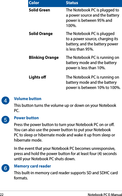 22Notebook PC E-ManualColor StatusSolid Green The Notebook PC is plugged to a power source and the battery power is between 95% and 100%.Solid Orange The Notebook PC is plugged to a power source, charging its battery, and the battery power is less than 95%.Blinking Orange The Notebook PC is running on battery mode and the battery power is less than 10%.Lights o The Notebook PC is running on battery mode and the battery power is between 10% to 100%.Volume buttonThis button turns the volume up or down on your Notebook PC.Power buttonPress the power button to turn your Notebook PC on or o. You can also use the power button to put your Notebook PC to sleep or hibernate mode and wake it up from sleep or hibernate mode.In the event that your Notebook PC becomes unresponsive, press and hold the power button for at least four (4) seconds until your Notebook PC shuts down.Memory card readerThis built-in memory card reader supports SD and SDHC card formats.