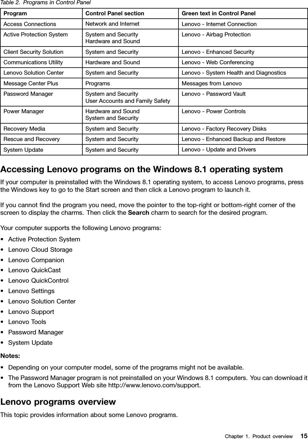 Table2.ProgramsinControlPanelProgramControlPanelsectionGreentextinControlPanelAccessConnectionsNetworkandInternetLenovo-InternetConnectionActiveProtectionSystemSystemandSecurityHardwareandSoundLenovo-AirbagProtectionClientSecuritySolutionSystemandSecurityLenovo-EnhancedSecurityCommunicationsUtilityHardwareandSoundLenovo-WebConferencingLenovoSolutionCenterSystemandSecurityLenovo-SystemHealthandDiagnosticsMessageCenterPlusProgramsMessagesfromLenovoPasswordManagerSystemandSecurityUserAccountsandFamilySafetyLenovo-PasswordVaultPowerManagerHardwareandSoundSystemandSecurityLenovo-PowerControlsRecoveryMediaSystemandSecurityLenovo-FactoryRecoveryDisksRescueandRecoverySystemandSecurityLenovo-EnhancedBackupandRestoreSystemUpdateSystemandSecurityLenovo-UpdateandDriversAccessingLenovoprogramsontheWindows8.1operatingsystemIfyourcomputerispreinstalledwiththeWindows8.1operatingsystem,toaccessLenovoprograms,presstheWindowskeytogototheStartscreenandthenclickaLenovoprogramtolaunchit.Ifyoucannotﬁndtheprogramyouneed,movethepointertothetop-rightorbottom-rightcornerofthescreentodisplaythecharms.ThenclicktheSearchcharmtosearchforthedesiredprogram.YourcomputersupportsthefollowingLenovoprograms:•ActiveProtectionSystem•LenovoCloudStorage•LenovoCompanion•LenovoQuickCast•LenovoQuickControl•LenovoSettings•LenovoSolutionCenter•LenovoSupport•LenovoTools•PasswordManager•SystemUpdateNotes:•Dependingonyourcomputermodel,someoftheprogramsmightnotbeavailable.•ThePasswordManagerprogramisnotpreinstalledonyourWindows8.1computers.YoucandownloaditfromtheLenovoSupportWebsitehttp://www.lenovo.com/support.LenovoprogramsoverviewThistopicprovidesinformationaboutsomeLenovoprograms.Chapter1.Productoverview15