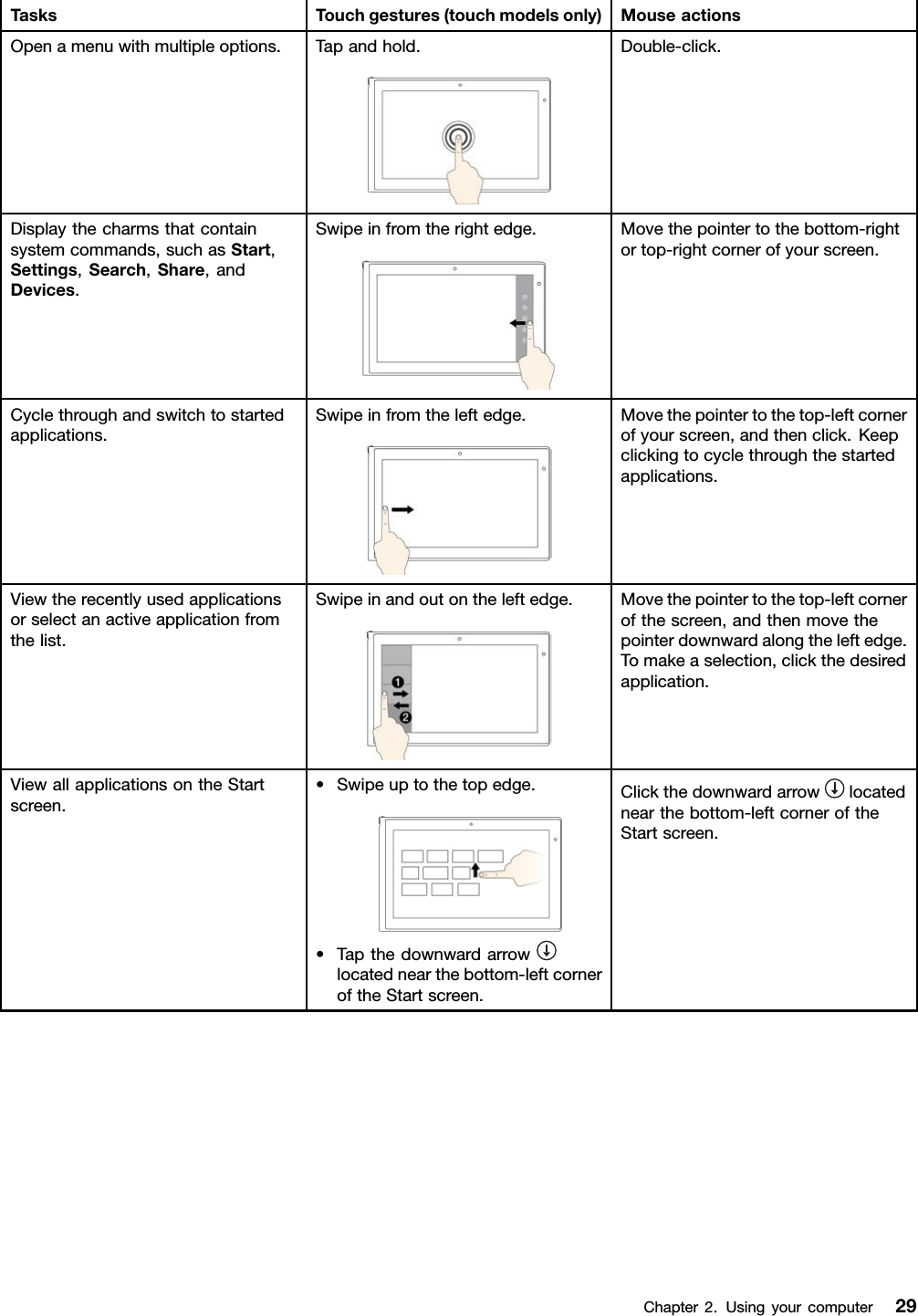 TasksTouchgestures(touchmodelsonly)MouseactionsOpenamenuwithmultipleoptions.Tapandhold.Double-click.Displaythecharmsthatcontainsystemcommands,suchasStart,Settings,Search,Share,andDevices.Swipeinfromtherightedge.Movethepointertothebottom-rightortop-rightcornerofyourscreen.Cyclethroughandswitchtostartedapplications.Swipeinfromtheleftedge.Movethepointertothetop-leftcornerofyourscreen,andthenclick.Keepclickingtocyclethroughthestartedapplications.Viewtherecentlyusedapplicationsorselectanactiveapplicationfromthelist.Swipeinandoutontheleftedge.Movethepointertothetop-leftcornerofthescreen,andthenmovethepointerdownwardalongtheleftedge.Tomakeaselection,clickthedesiredapplication.ViewallapplicationsontheStartscreen.•Swipeuptothetopedge.•Tapthedownwardarrowlocatednearthebottom-leftcorneroftheStartscreen.Clickthedownwardarrowlocatednearthebottom-leftcorneroftheStartscreen.Chapter2.Usingyourcomputer29