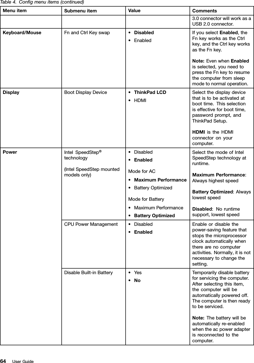 Table4.Conﬁgmenuitems(continued)MenuitemSubmenuitemValueComments3.0connectorwillworkasaUSB2.0connector.Keyboard/MouseFnandCtrlKeyswap•Disabled•EnabledIfyouselectEnabled,theFnkeyworksastheCtrlkey,andtheCtrlkeyworksastheFnkey.Note:EvenwhenEnabledisselected,youneedtopresstheFnkeytoresumethecomputerfromsleepmodetonormaloperation.DisplayBootDisplayDevice•ThinkPadLCD•HDMISelectthedisplaydevicethatistobeactivatedatboottime.Thisselectioniseffectiveforboottime,passwordprompt,andThinkPadSetup.HDMIistheHDMIconnectoronyourcomputer.IntelSpeedStep®technology(IntelSpeedStepmountedmodelsonly)•Disabled•EnabledModeforAC•MaximumPerformance•BatteryOptimizedModeforBattery•MaximumPerformance•BatteryOptimizedSelectthemodeofIntelSpeedSteptechnologyatruntime.MaximumPerformance:AlwayshighestspeedBatteryOptimized:AlwayslowestspeedDisabled:Noruntimesupport,lowestspeedCPUPowerManagement•Disabled•EnabledEnableordisablethepower-savingfeaturethatstopsthemicroprocessorclockautomaticallywhentherearenocomputeractivities.Normally,itisnotnecessarytochangethesetting.PowerDisableBuilt-inBattery•Yes•NoTemporarilydisablebatteryforservicingthecomputer.Afterselectingthisitem,thecomputerwillbeautomaticallypoweredoff.Thecomputeristhenreadytobeserviced.Note:Thebatterywillbeautomaticallyre-enabledwhentheacpoweradapterisreconnectedtothecomputer.64UserGuide