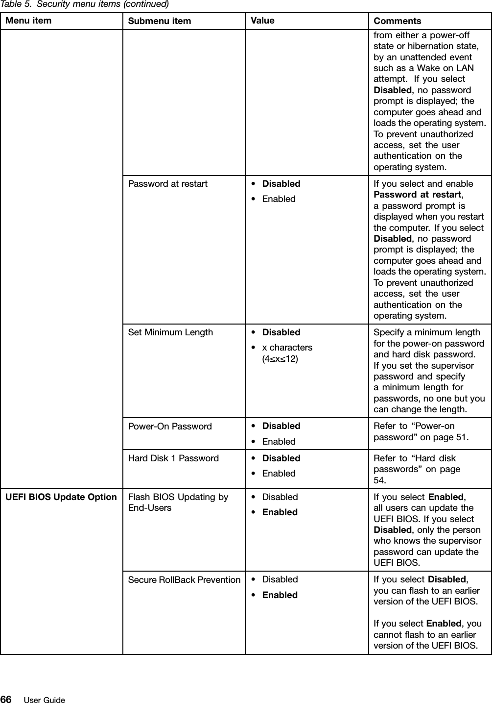Table5.Securitymenuitems(continued)MenuitemSubmenuitemValueCommentsfromeitherapower-offstateorhibernationstate,byanunattendedeventsuchasaWakeonLANattempt.IfyouselectDisabled,nopasswordpromptisdisplayed;thecomputergoesaheadandloadstheoperatingsystem.Topreventunauthorizedaccess,settheuserauthenticationontheoperatingsystem.Passwordatrestart•Disabled•EnabledIfyouselectandenablePasswordatrestart,apasswordpromptisdisplayedwhenyourestartthecomputer.IfyouselectDisabled,nopasswordpromptisdisplayed;thecomputergoesaheadandloadstheoperatingsystem.Topreventunauthorizedaccess,settheuserauthenticationontheoperatingsystem.SetMinimumLength•Disabled•xcharacters(4≤x≤12)Specifyaminimumlengthforthepower-onpasswordandharddiskpassword.Ifyousetthesupervisorpasswordandspecifyaminimumlengthforpasswords,noonebutyoucanchangethelength.Power-OnPassword•Disabled•EnabledReferto“Power-onpassword”onpage51.HardDisk1Password•Disabled•EnabledReferto“Harddiskpasswords”onpage54.FlashBIOSUpdatingbyEnd-Users•Disabled•EnabledIfyouselectEnabled,alluserscanupdatetheUEFIBIOS.IfyouselectDisabled,onlythepersonwhoknowsthesupervisorpasswordcanupdatetheUEFIBIOS.UEFIBIOSUpdateOptionSecureRollBackPrevention•Disabled•EnabledIfyouselectDisabled,youcanﬂashtoanearlierversionoftheUEFIBIOS.IfyouselectEnabled,youcannotﬂashtoanearlierversionoftheUEFIBIOS.66UserGuide