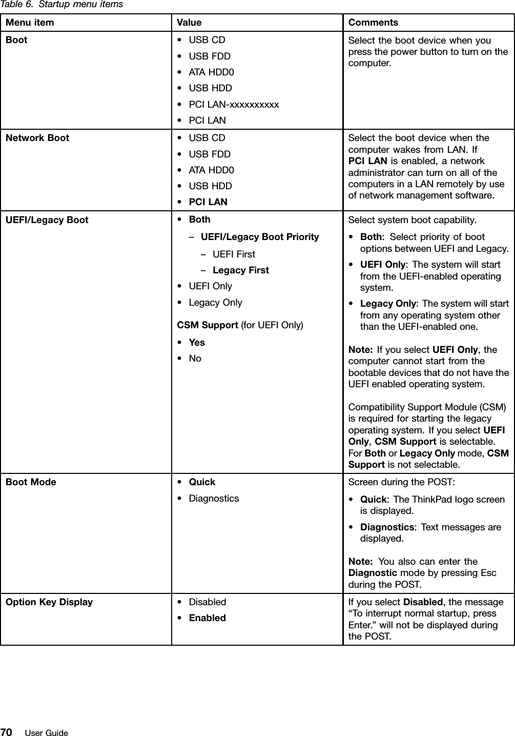 Table6.StartupmenuitemsMenuitemValueCommentsBoot•USBCD•USBFDD•ATAHDD0•USBHDD•PCILAN-xxxxxxxxxx•PCILANSelectthebootdevicewhenyoupressthepowerbuttontoturnonthecomputer.NetworkBoot•USBCD•USBFDD•ATAHDD0•USBHDD•PCILANSelectthebootdevicewhenthecomputerwakesfromLAN.IfPCILANisenabled,anetworkadministratorcanturnonallofthecomputersinaLANremotelybyuseofnetworkmanagementsoftware.UEFI/LegacyBoot•Both–UEFI/LegacyBootPriority–UEFIFirst–LegacyFirst•UEFIOnly•LegacyOnlyCSMSupport(forUEFIOnly)•Y es•NoSelectsystembootcapability.•Both:SelectpriorityofbootoptionsbetweenUEFIandLegacy.•UEFIOnly:ThesystemwillstartfromtheUEFI-enabledoperatingsystem.•LegacyOnly:ThesystemwillstartfromanyoperatingsystemotherthantheUEFI-enabledone.Note:IfyouselectUEFIOnly,thecomputercannotstartfromthebootabledevicesthatdonothavetheUEFIenabledoperatingsystem.CompatibilitySupportModule(CSM)isrequiredforstartingthelegacyoperatingsystem.IfyouselectUEFIOnly,CSMSupportisselectable.ForBothorLegacyOnlymode,CSMSupportisnotselectable.BootMode•Quick•DiagnosticsScreenduringthePOST:•Quick:TheThinkPadlogoscreenisdisplayed.•Diagnostics:Textmessagesaredisplayed.Note:YoualsocanentertheDiagnosticmodebypressingEscduringthePOST.OptionKeyDisplay•Disabled•EnabledIfyouselectDisabled,themessage“Tointerruptnormalstartup,pressEnter.”willnotbedisplayedduringthePOST.70UserGuide