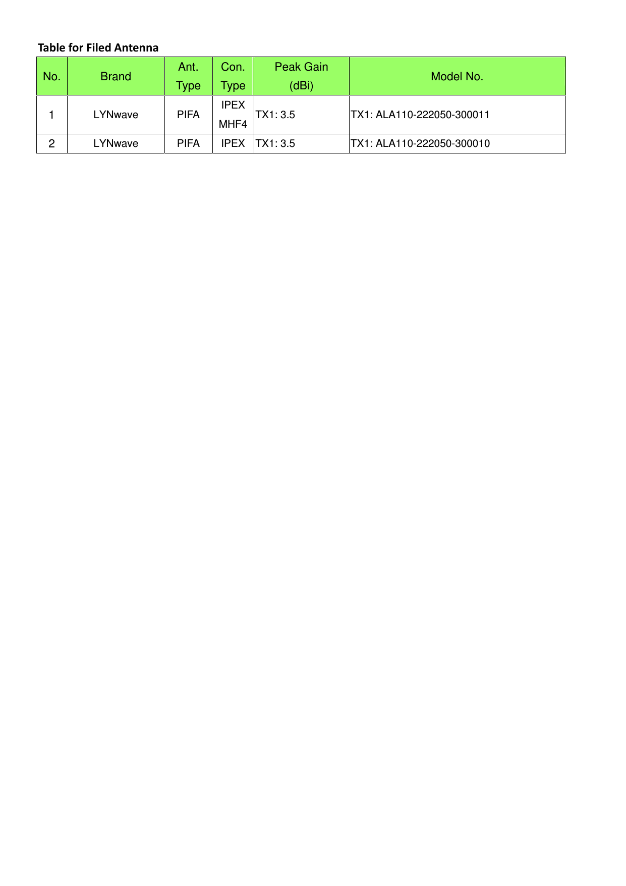 Tabl eforFiledAntennaNo.  Brand  Ant. Type Con. Type Peak Gain (dBi)  Model No. 1  LYNwave PIFA IPEX MHF4  TX1: 3.5  TX1: ALA110-222050-300011 2  LYNwave PIFA IPEX TX1: 3.5 TX1: ALA110-222050-300010 