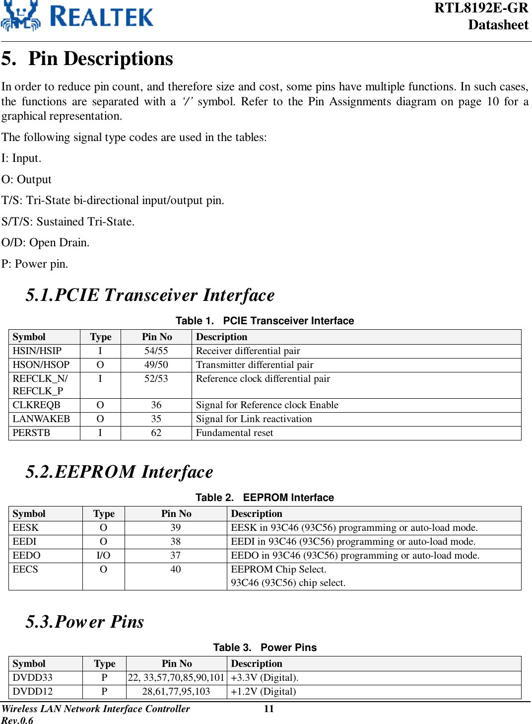  RTL8192E-GR Datasheet Wireless LAN Network Interface Controller                           11                                                                                         Rev.0.6  5.  Pin Descriptions In order to reduce pin count, and therefore size and cost, some pins have multiple functions. In such cases, the functions are separated with a  ‘/’ symbol. Refer to the Pin Assignments diagram on page 10 for a graphical representation. The following signal type codes are used in the tables: I: Input. O: Output T/S: Tri-State bi-directional input/output pin. S/T/S: Sustained Tri-State. O/D: Open Drain. P: Power pin. 5.1. PCIE Transceiver Interface Table 1.   PCIE Transceiver Interface Symbol  Type Pin No  Description HSIN/HSIP  I  54/55  Receiver differential pair HSON/HSOP  O  49/50  Transmitter differential pair REFCLK_N/ REFCLK_P  I  52/53  Reference clock differential pair CLKREQB  O  36  Signal for Reference clock Enable LANWAKEB  O  35  Signal for Link reactivation PERSTB  I  62  Fundamental reset  5.2. EEPROM Interface Table 2.   EEPROM Interface Symbol  Type  Pin No  Description EESK  O  39  EESK in 93C46 (93C56) programming or auto-load mode. EEDI  O  38  EEDI in 93C46 (93C56) programming or auto-load mode. EEDO  I/O  37  EEDO in 93C46 (93C56) programming or auto-load mode. EECS  O  40  EEPROM Chip Select. 93C46 (93C56) chip select.  5.3. Power Pins Table 3.   Power Pins Symbol  Type  Pin No  Description DVDD33  P  22, 33,57,70,85,90,101 +3.3V (Digital). DVDD12  P  28,61,77,95,103  +1.2V (Digital) 