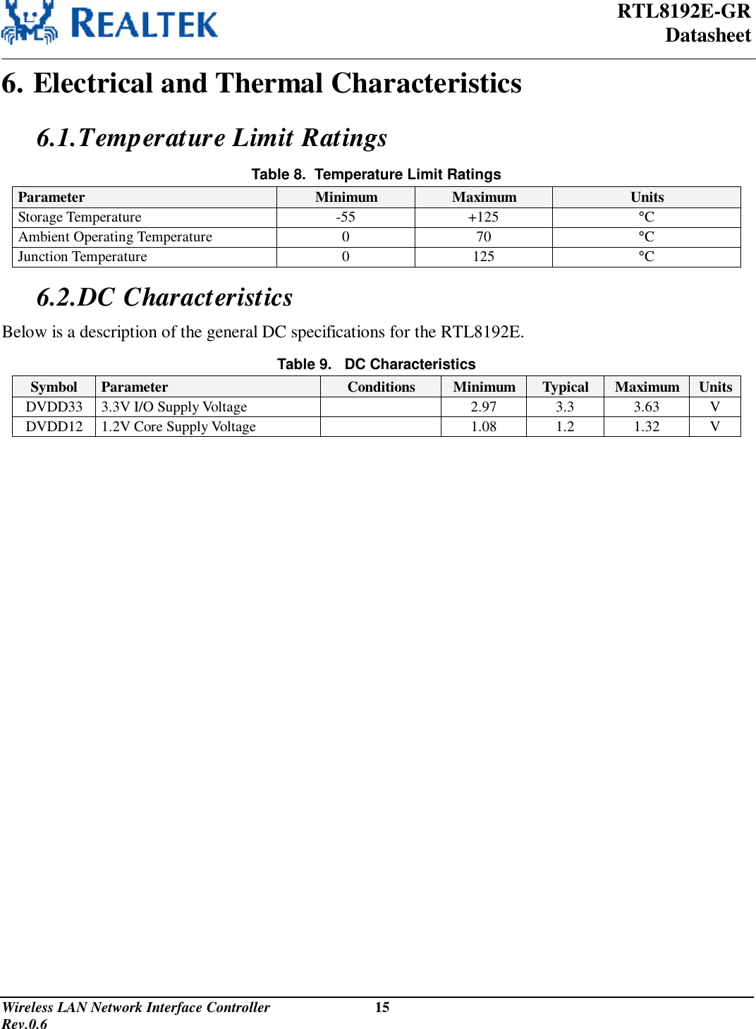  RTL8192E-GR Datasheet Wireless LAN Network Interface Controller                           15                                                                                         Rev.0.6  6. Electrical and Thermal Characteristics 6.1. Temperature Limit Ratings Table 8.  Temperature Limit Ratings Parameter  Minimum  Maximum  Units Storage Temperature  -55  +125  °C Ambient Operating Temperature  0  70  °C Junction Temperature  0  125  °C 6.2. DC Characteristics Below is a description of the general DC specifications for the RTL8192E. Table 9.   DC Characteristics Symbol  Parameter  Conditions  Minimum Typical  Maximum Units DVDD33 3.3V I/O Supply Voltage   2.97  3.3  3.63  V DVDD12 1.2V Core Supply Voltage   1.08  1.2  1.32  V                                      