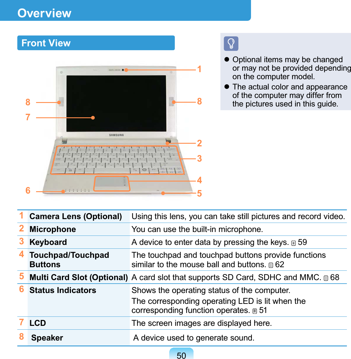 50OverviewFront View1Camera Lens (Optional) Using this lens, you can take still pictures and record video.2Microphone You can use the built-in microphone.3Keyboard A device to enter data by pressing the keys.  594Touchpad/Touchpad ButtonsThe touchpad and touchpad buttons provide functions similar to the mouse ball and buttons.   625Multi Card Slot (Optional) A card slot that supports SD Card, SDHC and MMC.   686Status Indicators Shows the operating status of the computer.The corresponding operating LED is lit when the corresponding function operates.   517LCD The screen images are displayed here.8Speaker A device used to generate sound. Optional items may be changed or may not be provided depending on the computer model. The actual color and appearance of the computer may differ from the pictures used in this guide.173246588