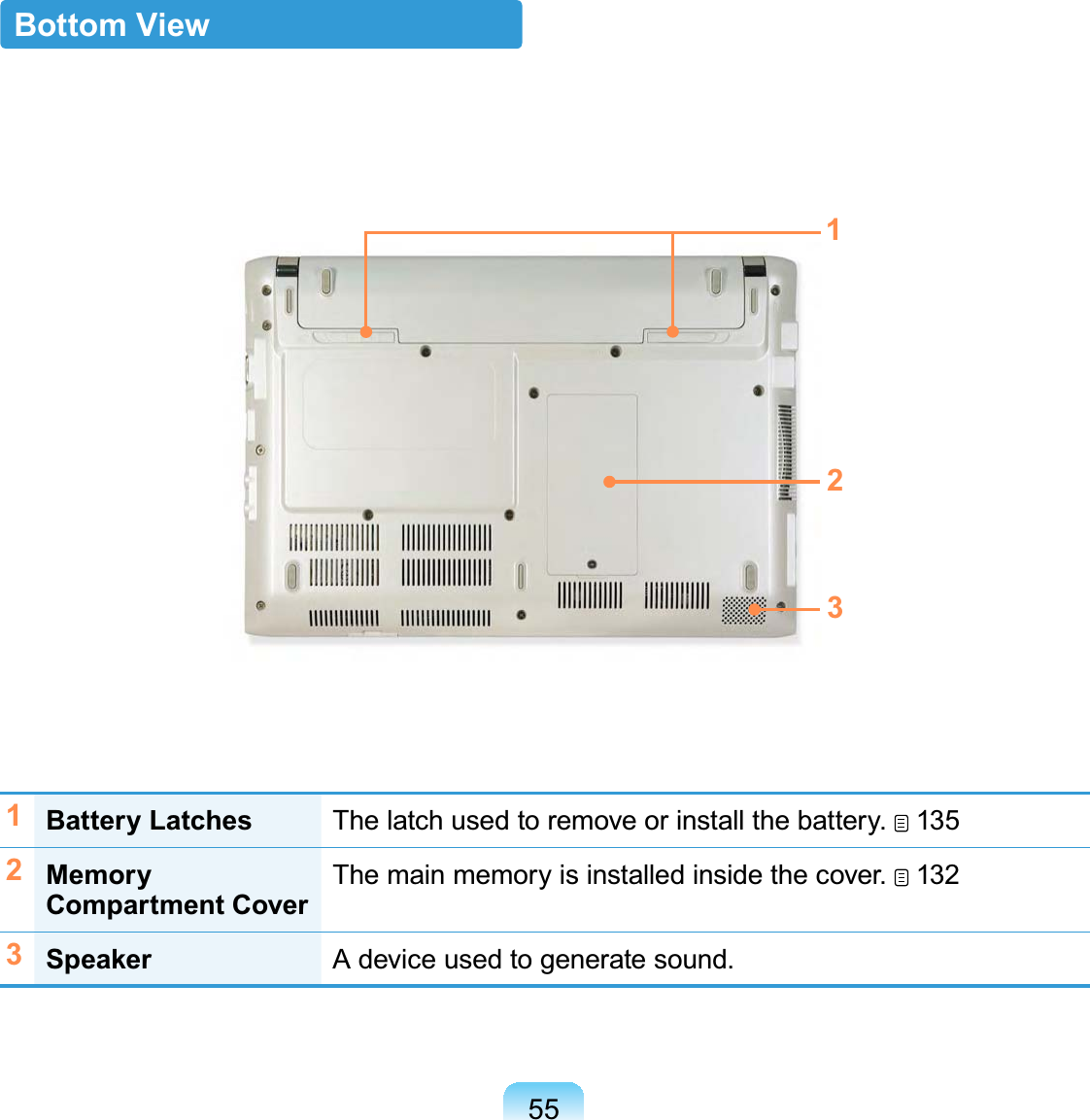 55Bottom View1Battery Latches The latch used to remove or install the battery.   1352Memory Compartment CoverThe main memory is installed inside the cover.   1323Speaker A device used to generate sound.123