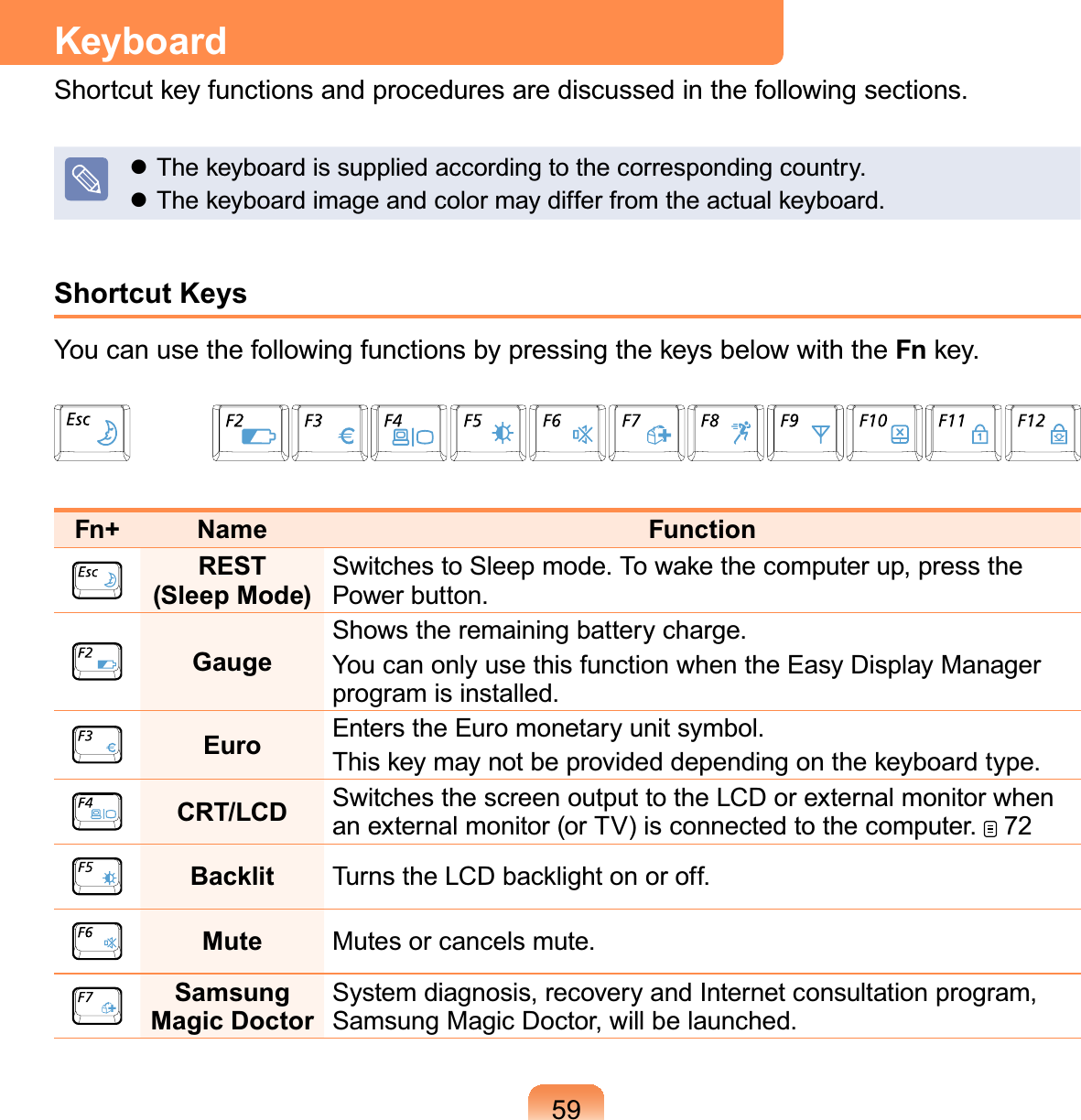 59KeyboardShortcut key functions and procedures are discussed in the following sections. The keyboard is supplied according to the corresponding country. The keyboard image and color may differ from the actual keyboard.Shortcut KeysYou can use the following functions by pressing the keys below with the Fn key.Fn+ Name FunctionREST  (Sleep Mode)Switches to Sleep mode. To wake the computer up, press the Power button.GaugeShows the remaining battery charge.You can only use this function when the Easy Display Manager program is installed.Euro Enters the Euro monetary unit symbol.This key may not be provided depending on the keyboard type.CRT/LCD Switches the screen output to the LCD or external monitor when an external monitor (or TV) is connected to the computer.   72Backlit Turns the LCD backlight on or off. Mute Mutes or cancels mute.Samsung Magic Doctor System diagnosis, recovery and Internet consultation program, Samsung Magic Doctor, will be launched.